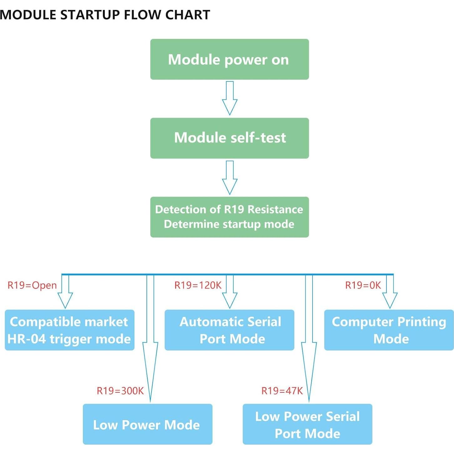 Módulo Sensor Ultrasonido JSN-SR04T 2 Pcs a Prueba de Agua