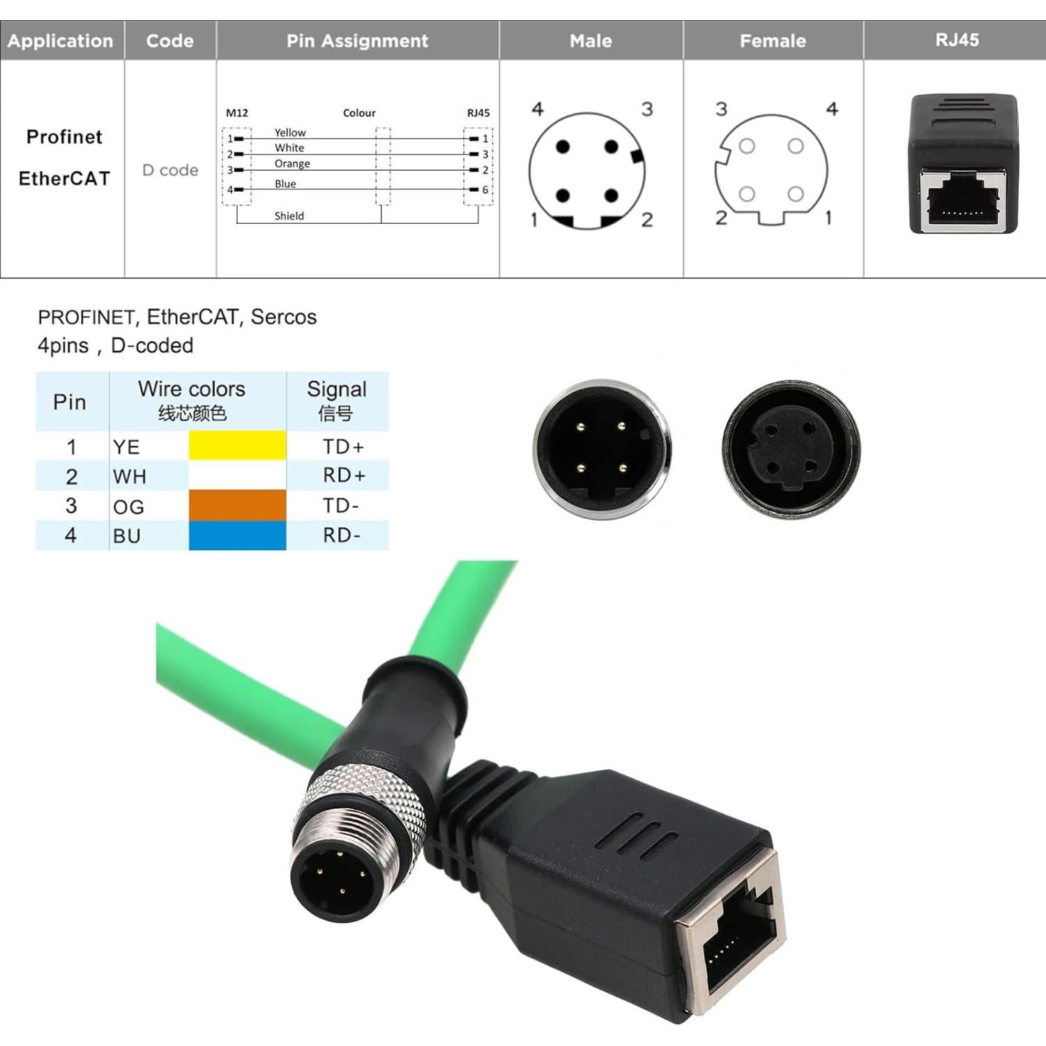 Cable Adaptador Ethernet M12 D-Codificado a RJ45 2m HangTon