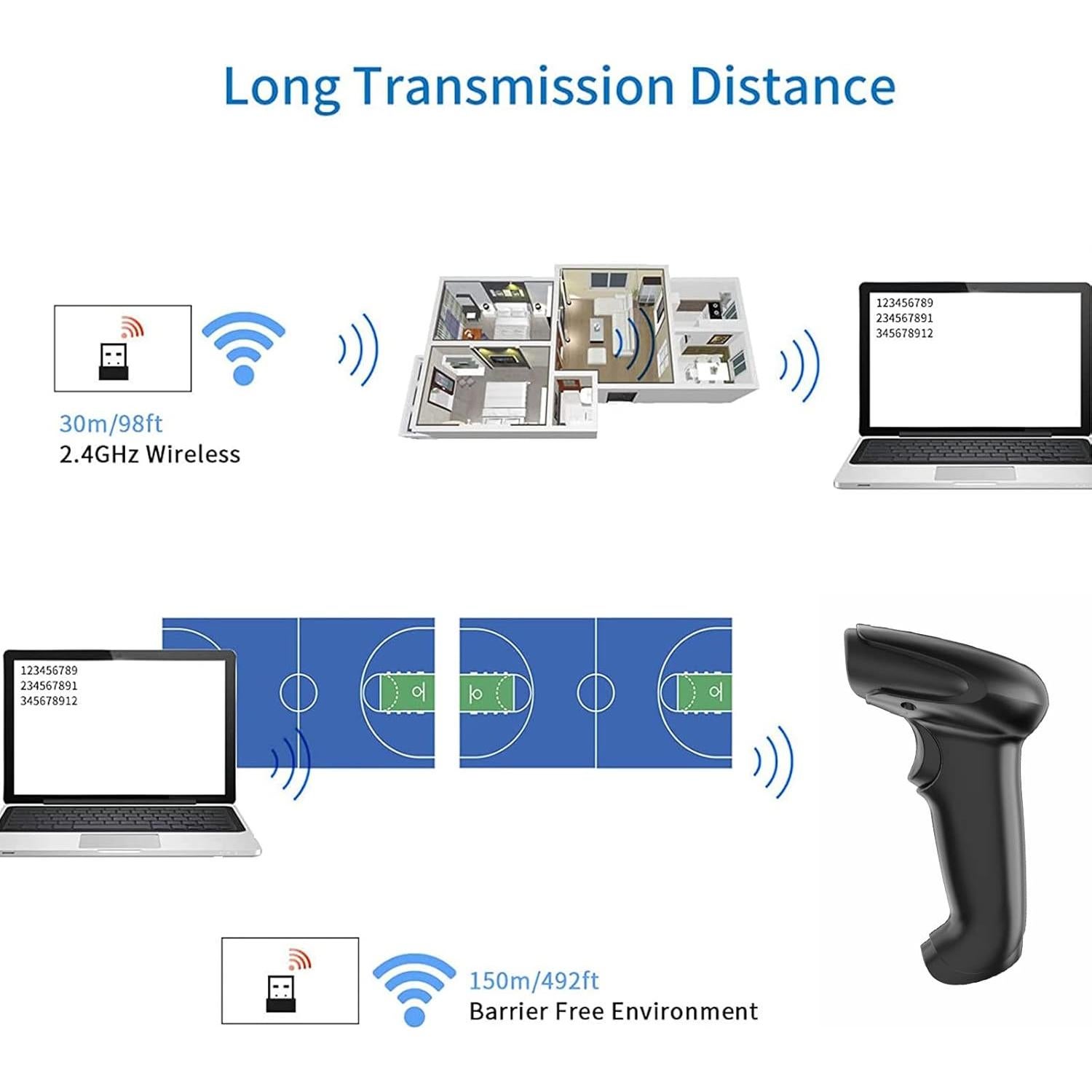 Escáner de Código de Barras Inalámbrico 2D Symcode MJ-9200DA
