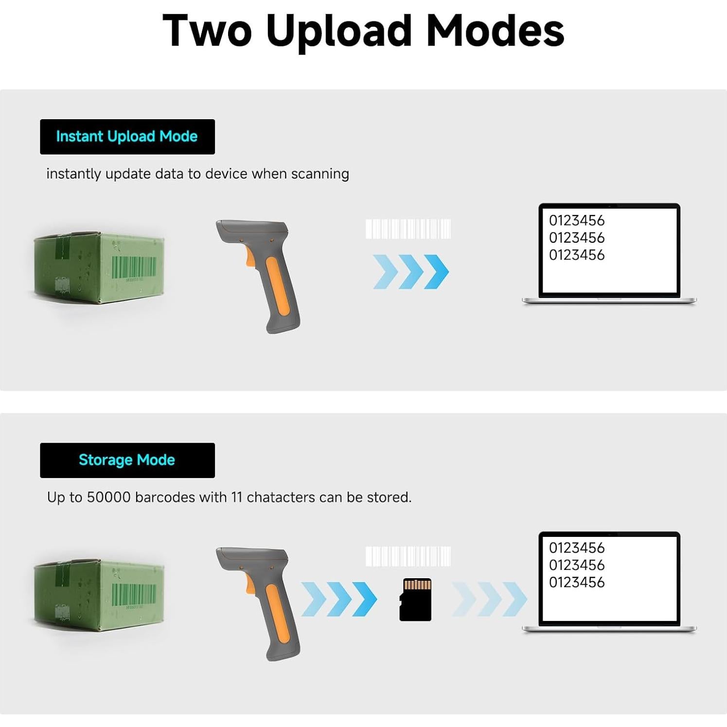 Escáner de Código de Barras 2D VOTTAN Inalámbrico 5000mAh