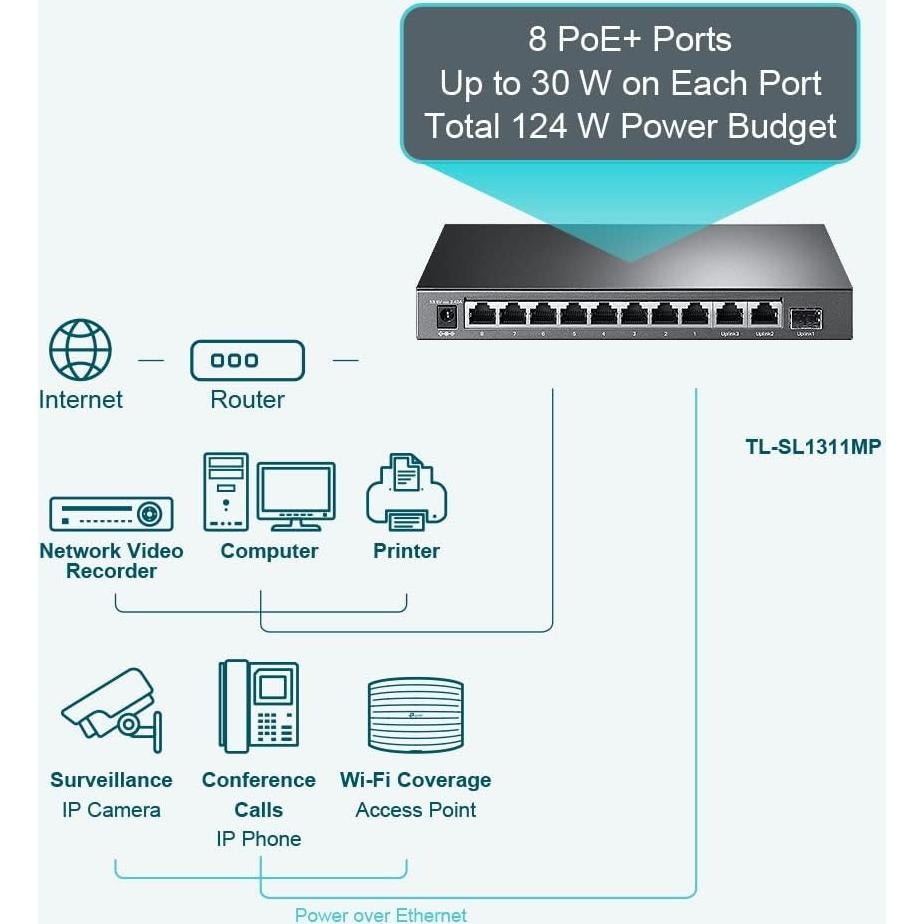 Interruptor PoE+ TP-Link TL-SL1311MP 8 Puertos 10/100Mbps