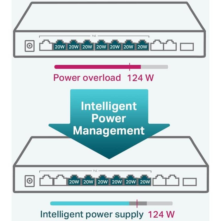 Interruptor PoE+ TP-Link TL-SL1311MP 8 Puertos 10/100Mbps