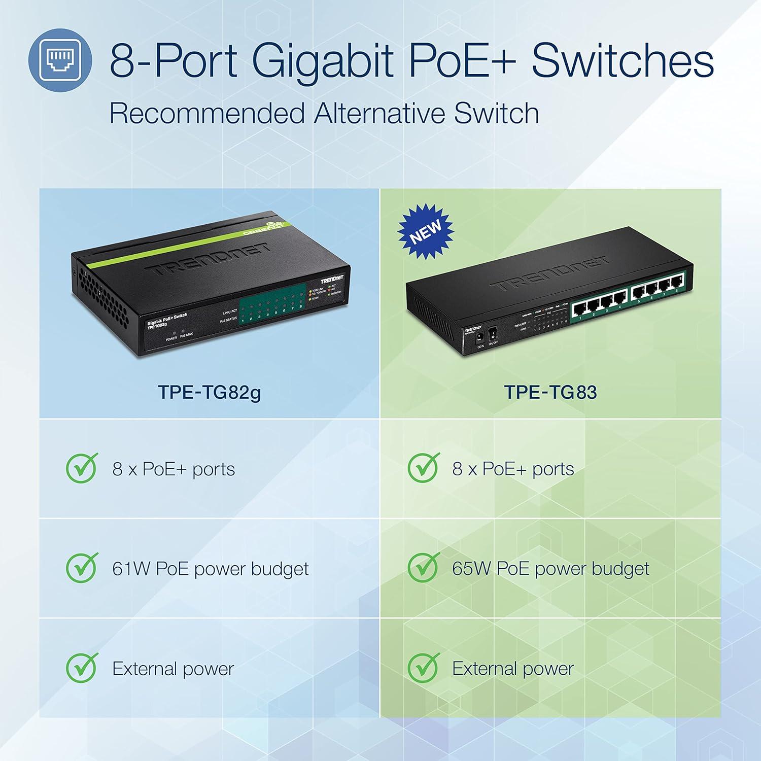 Interruptor PoE+ Gigabit 8 Puertos TRENDnet TPE-TG83 65W