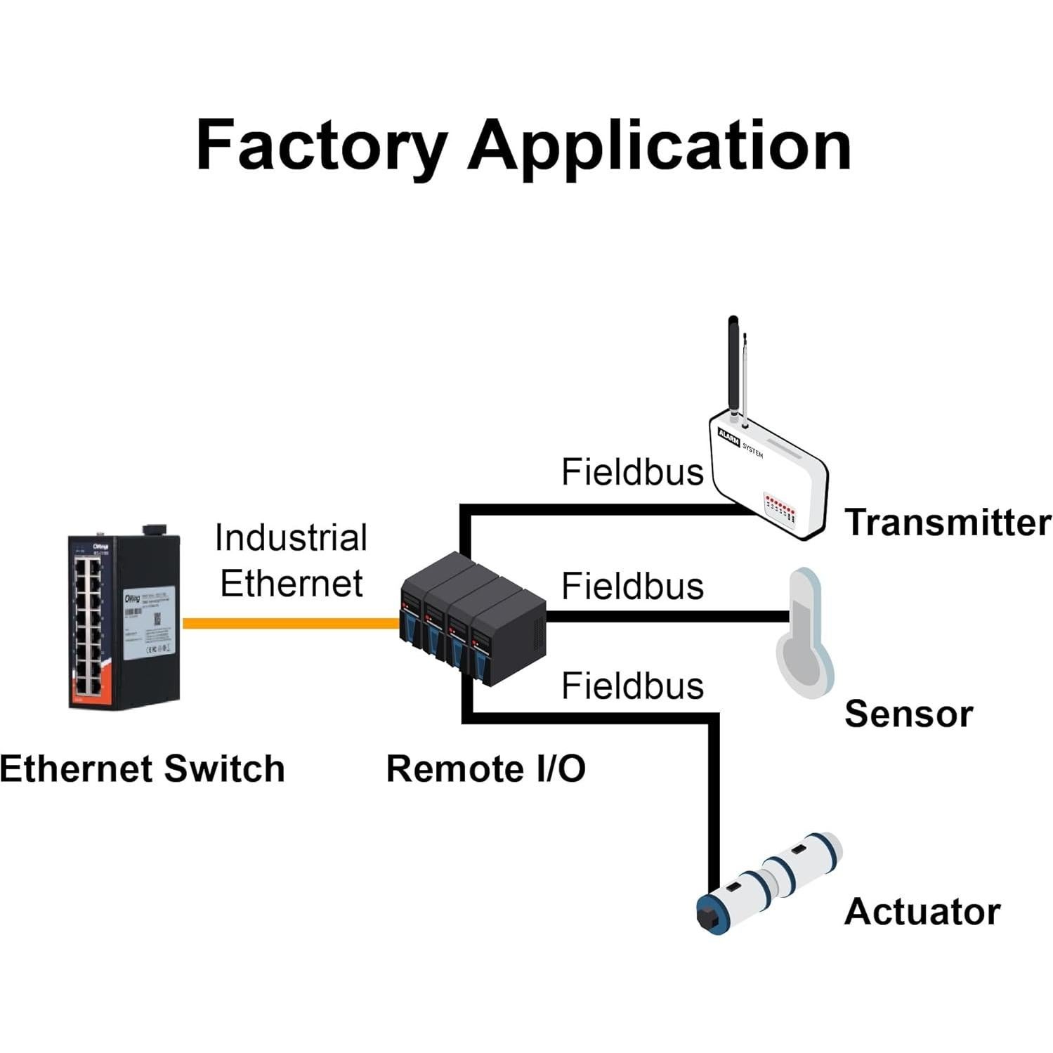 Interruptor Industrial ORing IES-C1160 16 Puertos Ethernet 10/100