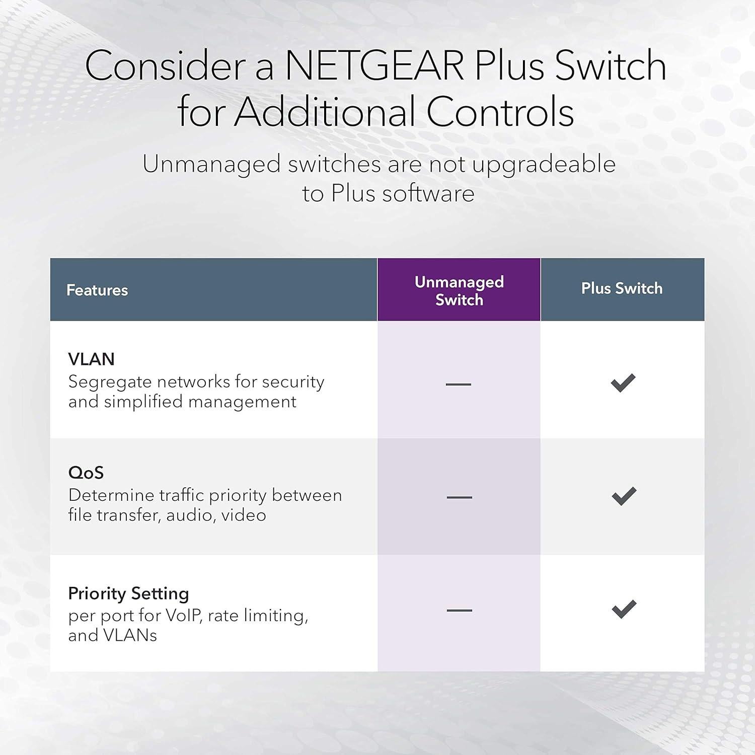Switch Ethernet No Gestionado NETGEAR GS524 24 Puertos Gigabit
