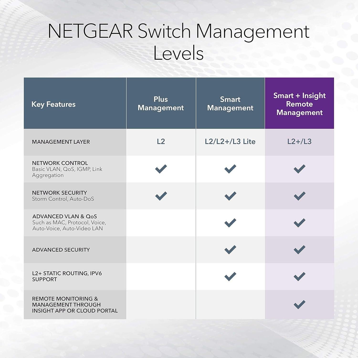 Switch NETGEAR MS510TXM 10 Puertos Multi-Gigabit Gestionado