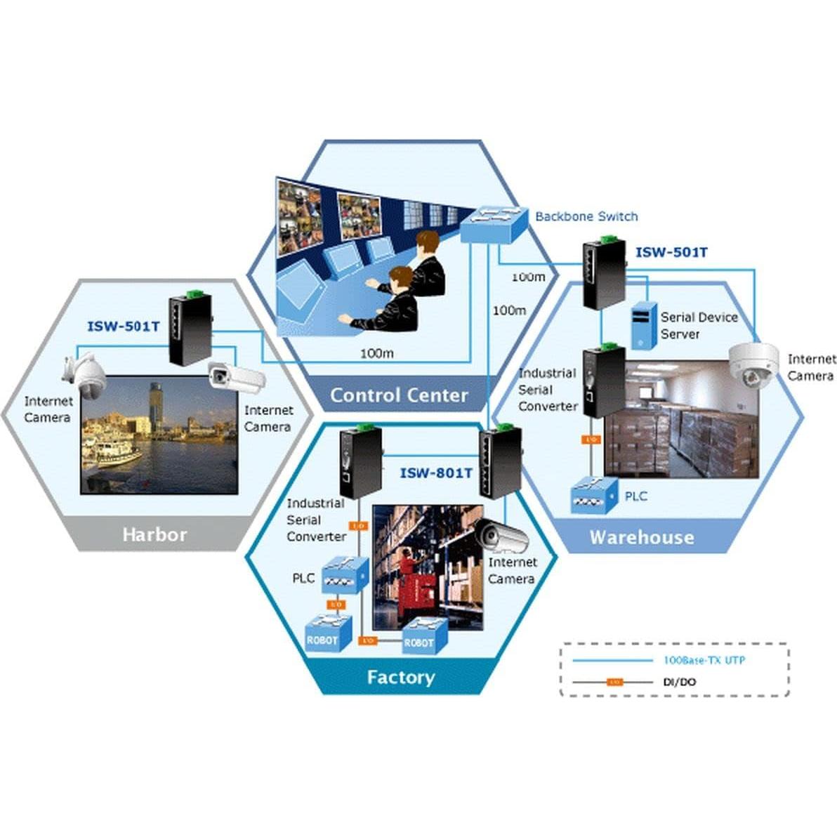 Interruptor Industrial Ethernet Planet ISW-501T 5 Puertos 10/100Mbps
