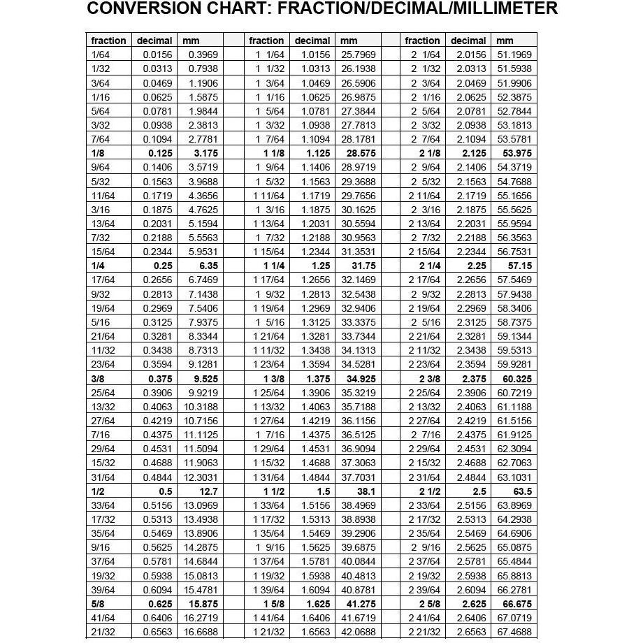 Anillo O-Ring Urethane Lamons 31.75mm ID Dureza A90 (Paquete de 50)