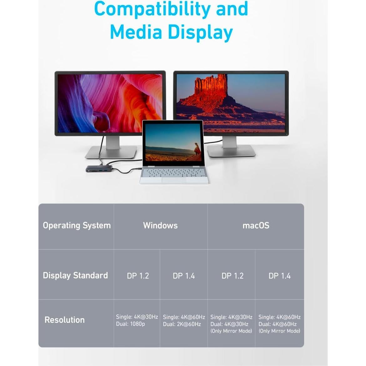 Hub USB-C Anker 8-en-1 Doble Monitor 4K y Ethernet