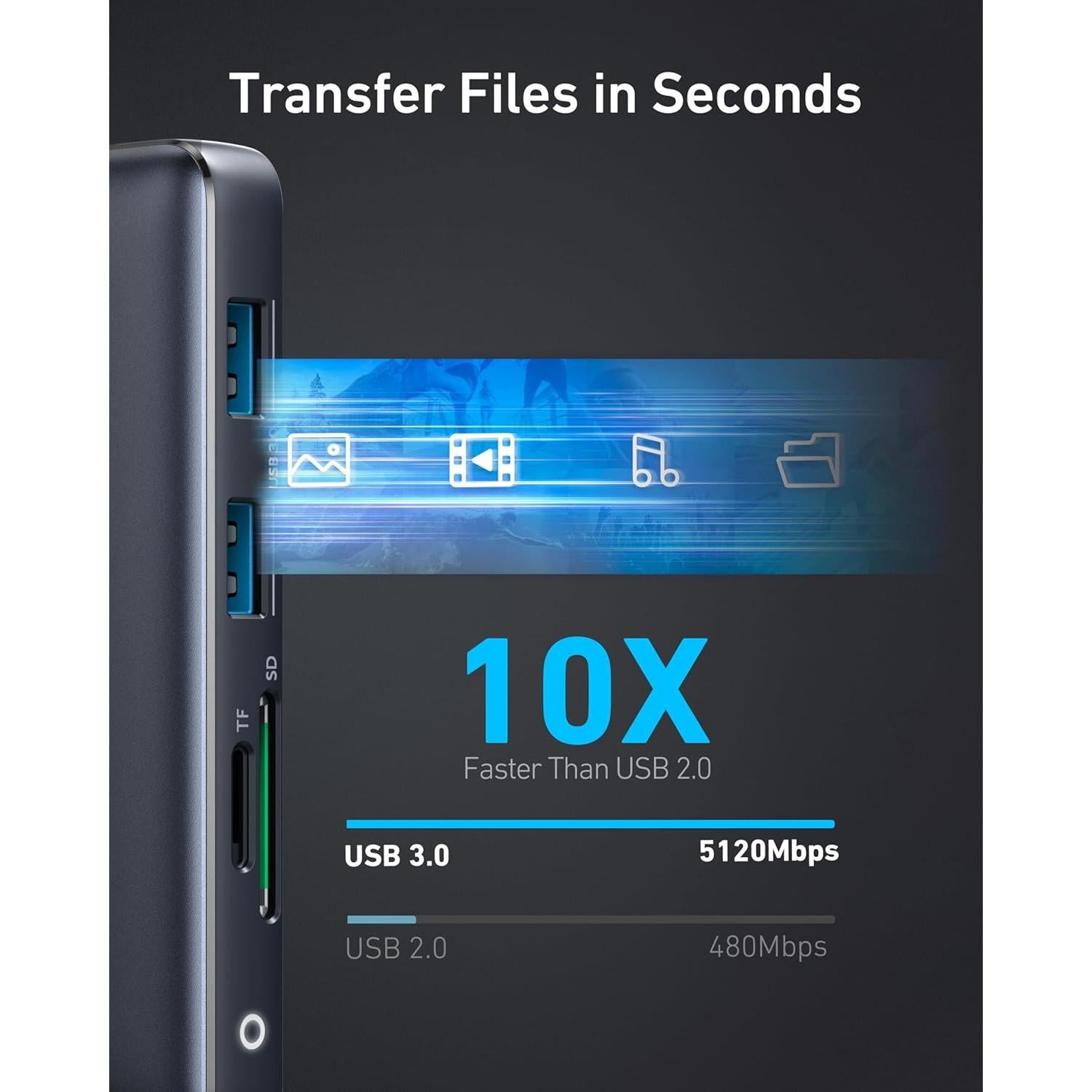 Hub USB-C Anker 8-en-1 Doble Monitor 4K y Ethernet