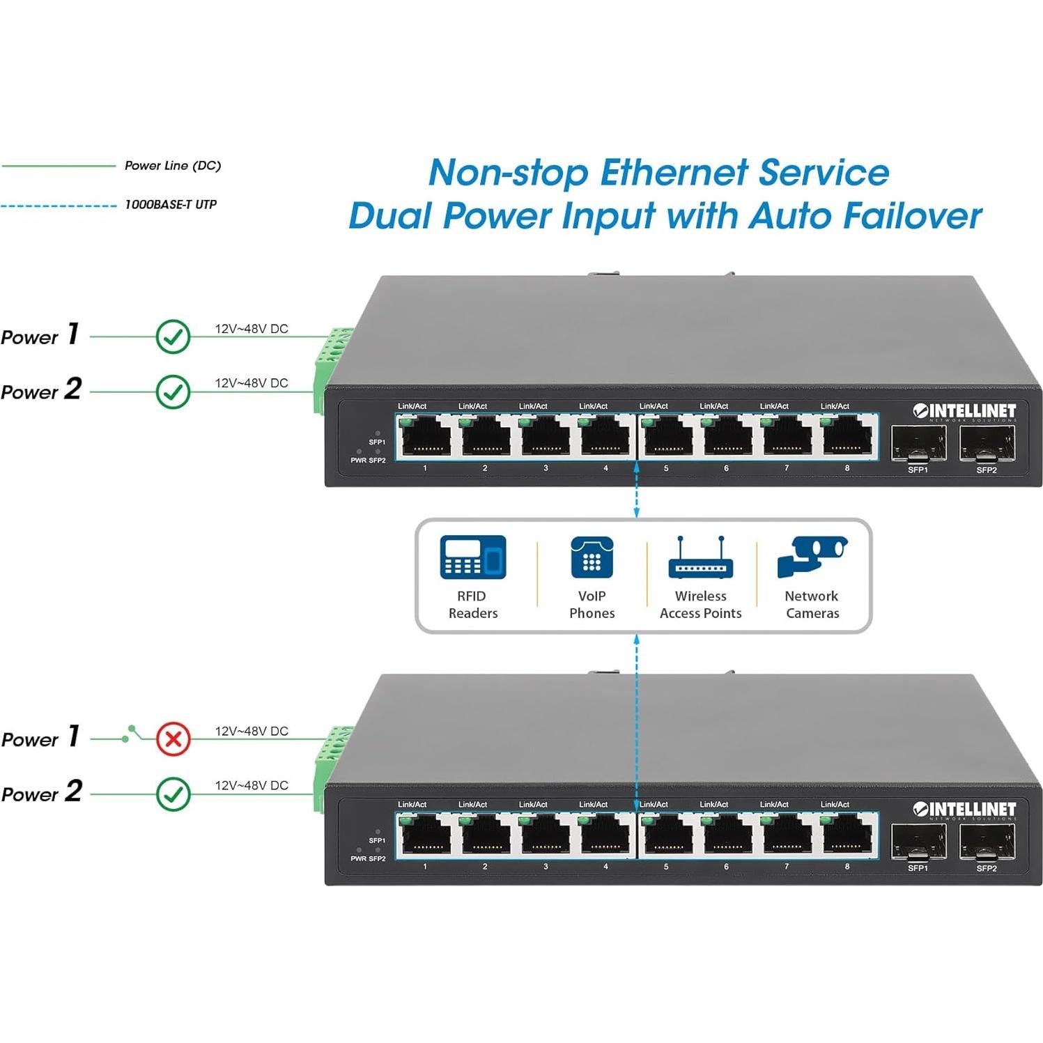 Switch Industrial Ethernet Gigabit 8 Puertos Intellinet IP40