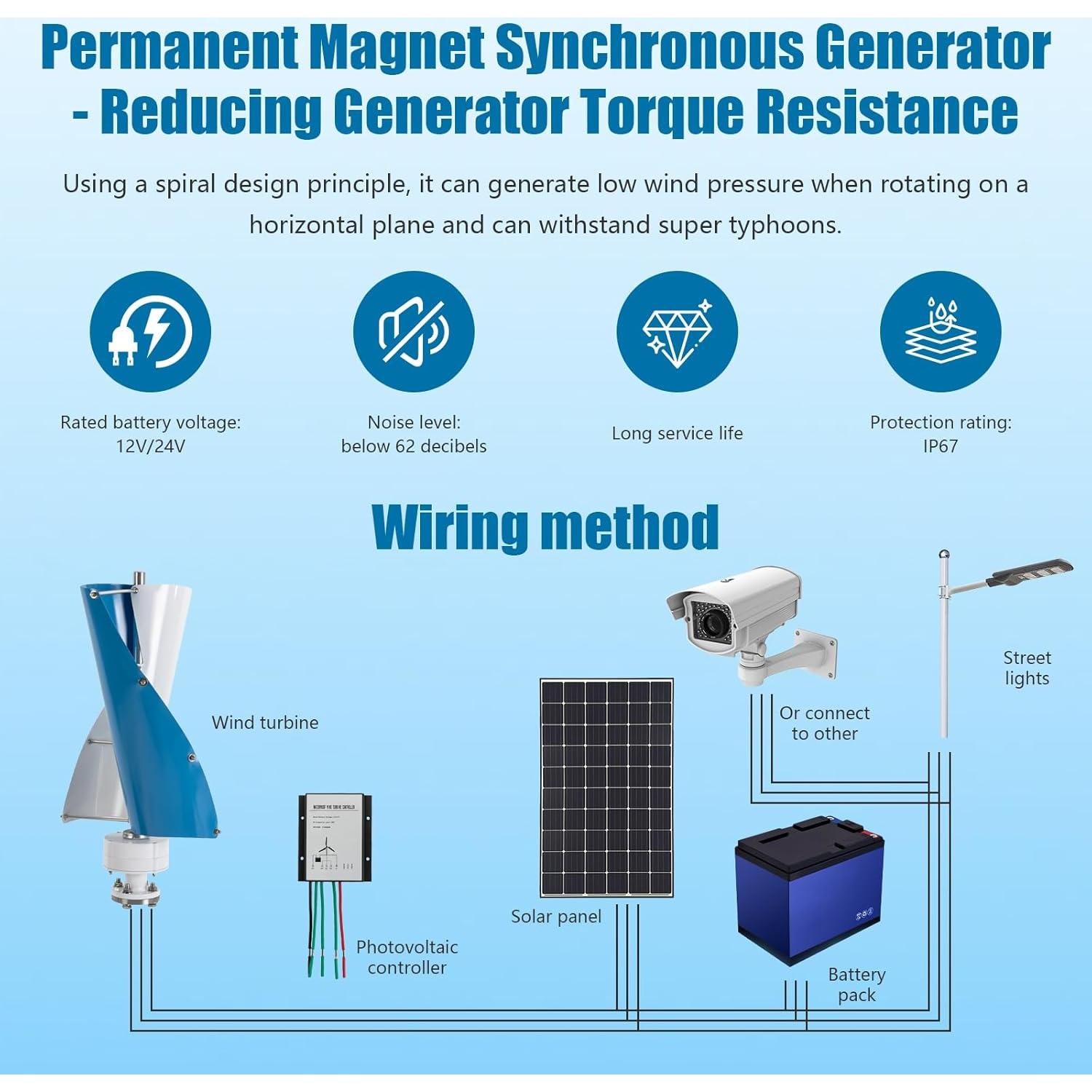 Turbina Eólica 100W 12V IOENC con Controlador Automático