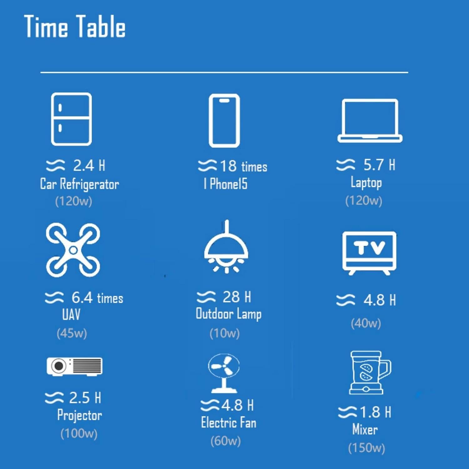 Estación de Energía Portátil OTHC A3B 300W 288Wh Carga Rápida