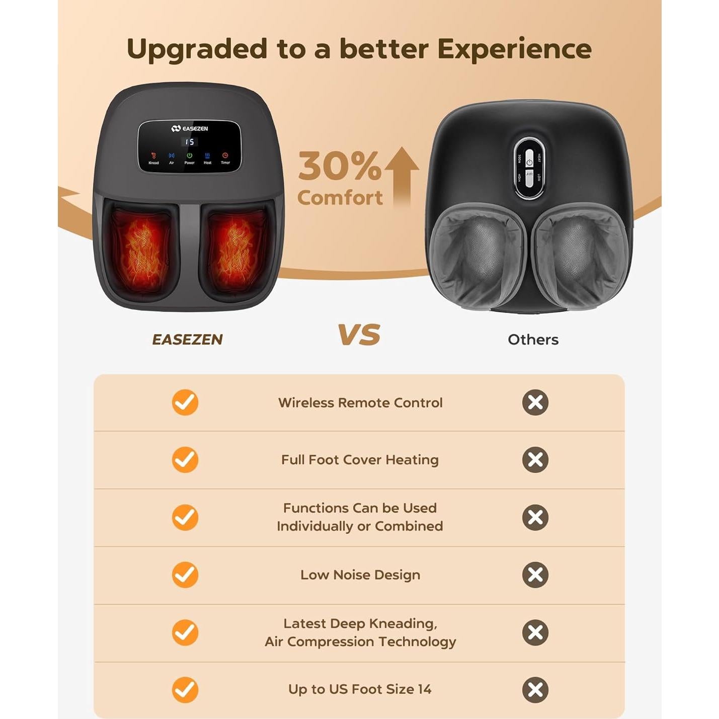Masajeador de Pies Shiatsu EaseZen 2025 con Calor y Amasado