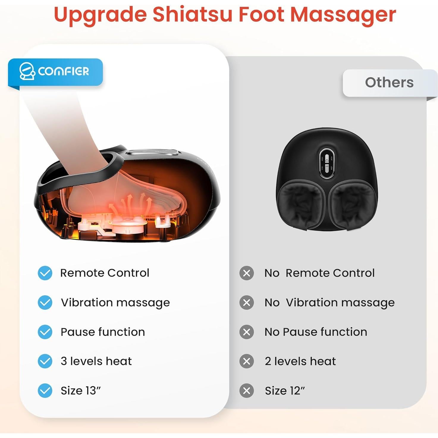 Masajeador de pies shiatsu Comfier CF-5212RC2 con calor y compresión