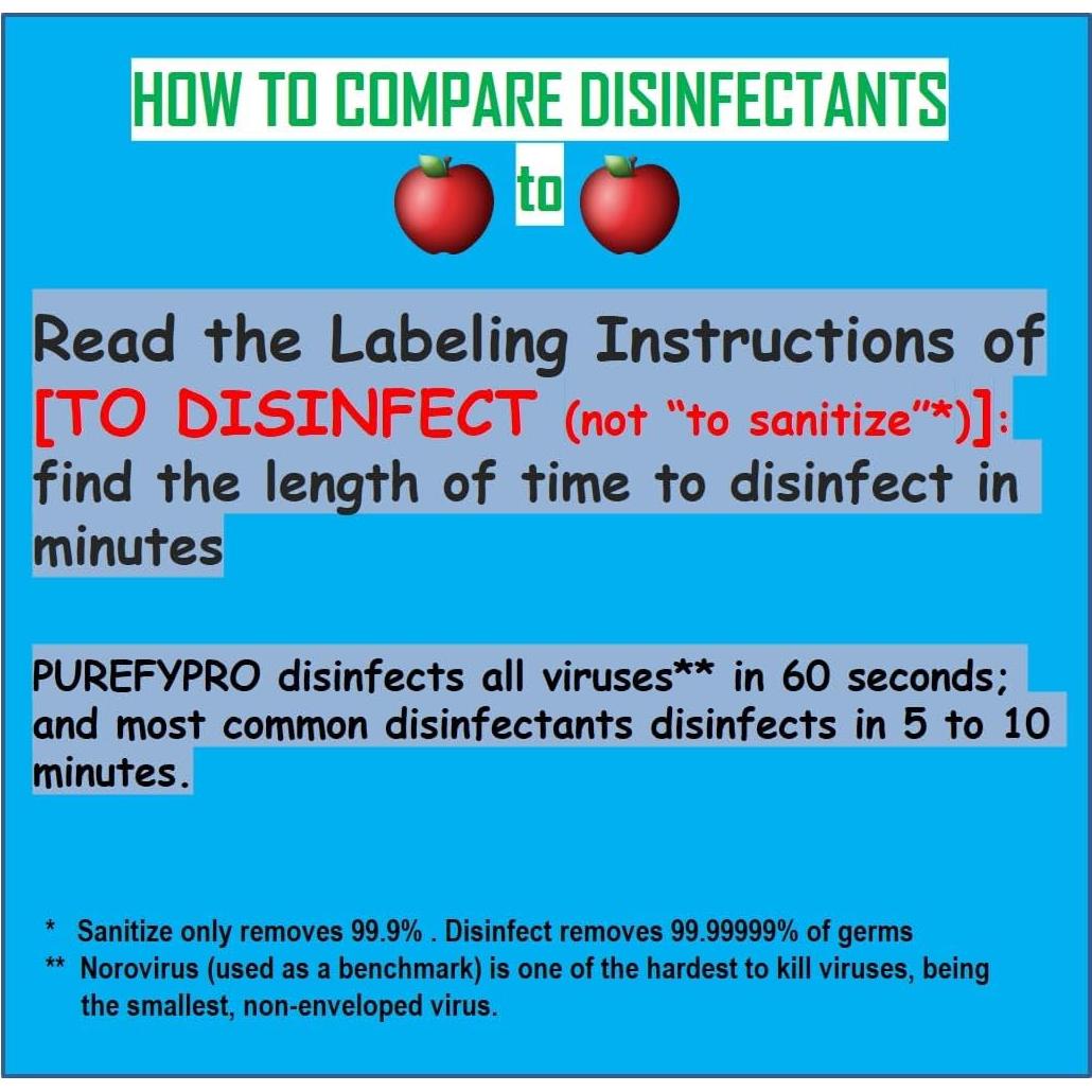 Spray Desinfectante Aerosol Purefy 396ml x2 - Elimina 99.9999% Germenes