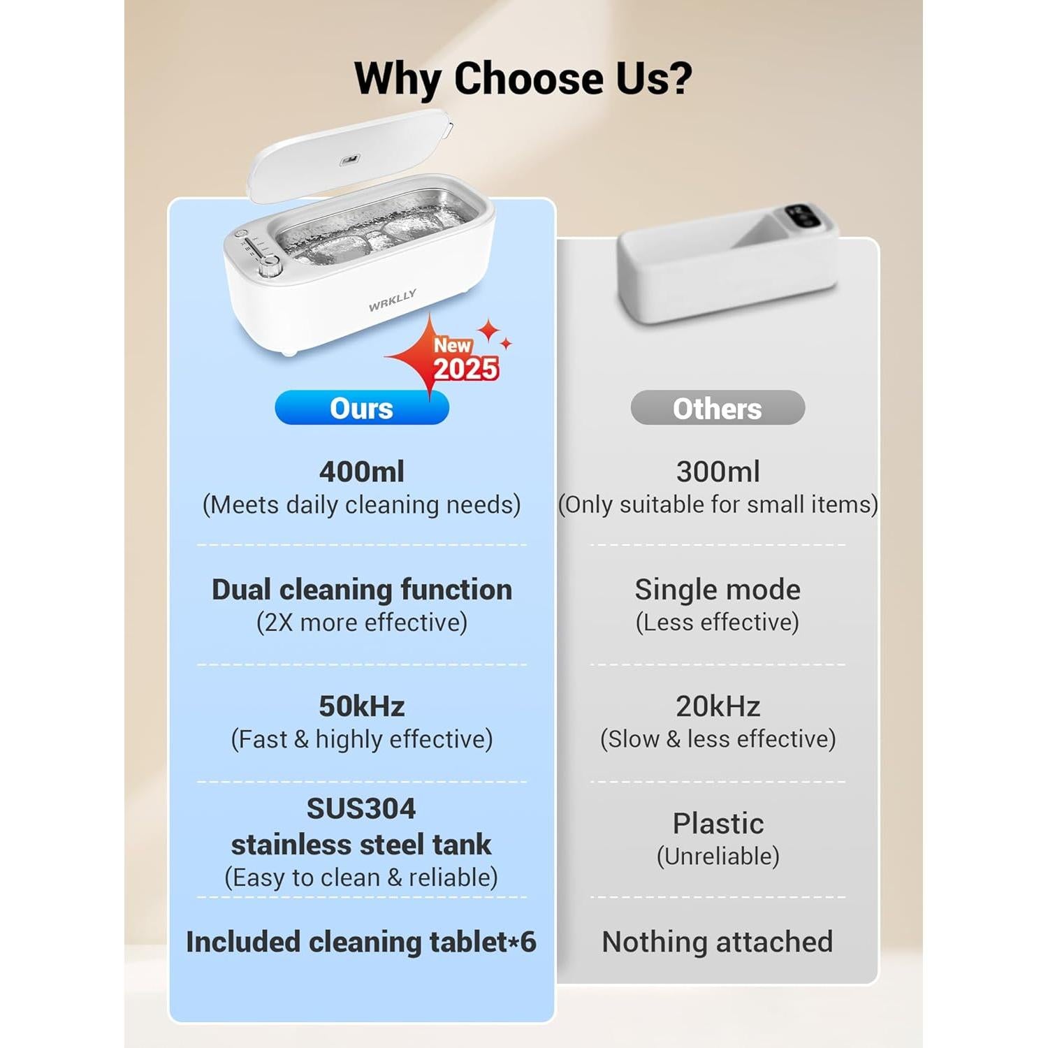 Limpiador Ultrasónico de Joyas WRKLLY 50kHz 400ml 4 Modos