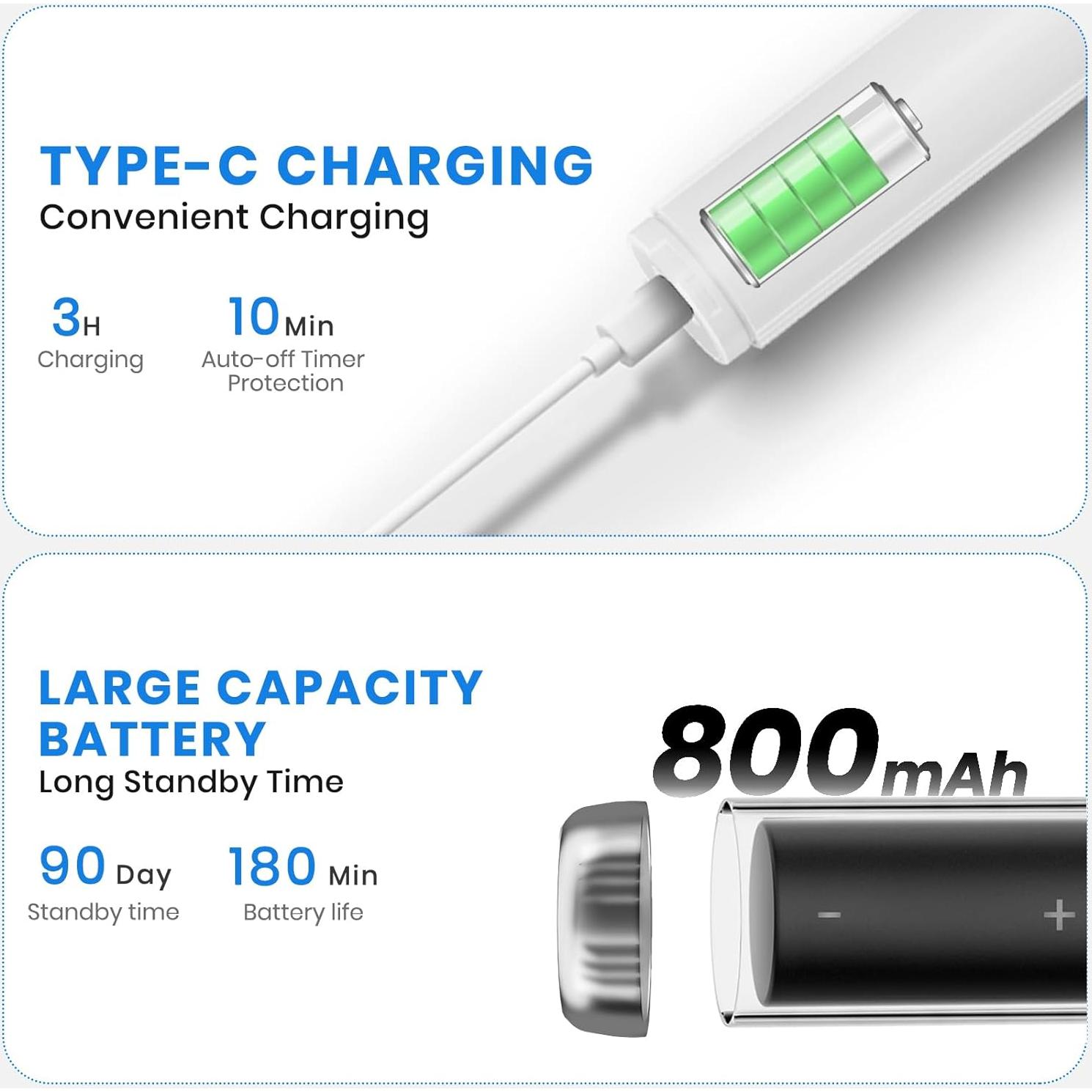 Removedor de Placa Dental Ultrasónico PATWING para Perros y Gatos