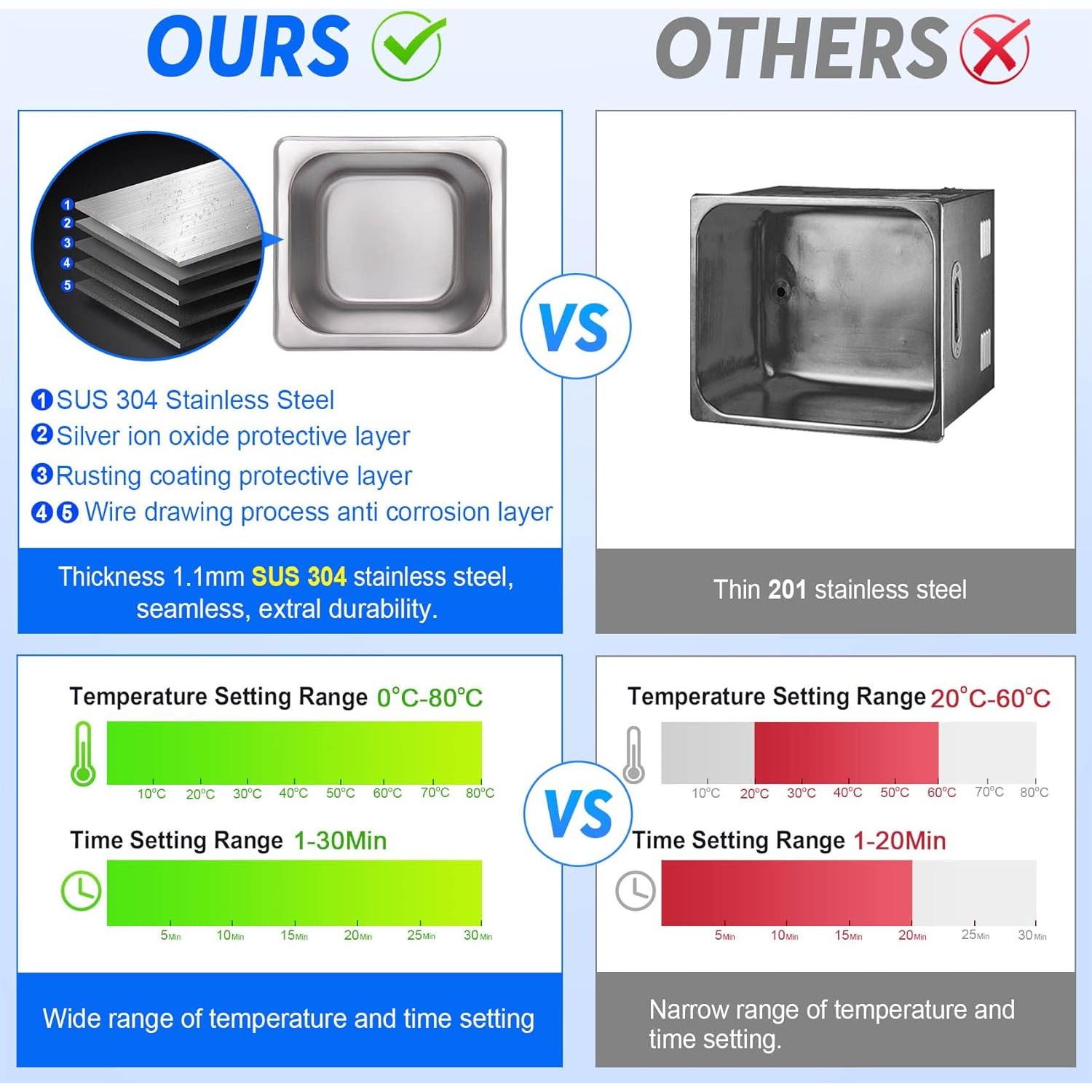 Limpiador Ultrasónico Profesional 2L PNKKODW con Temporizador