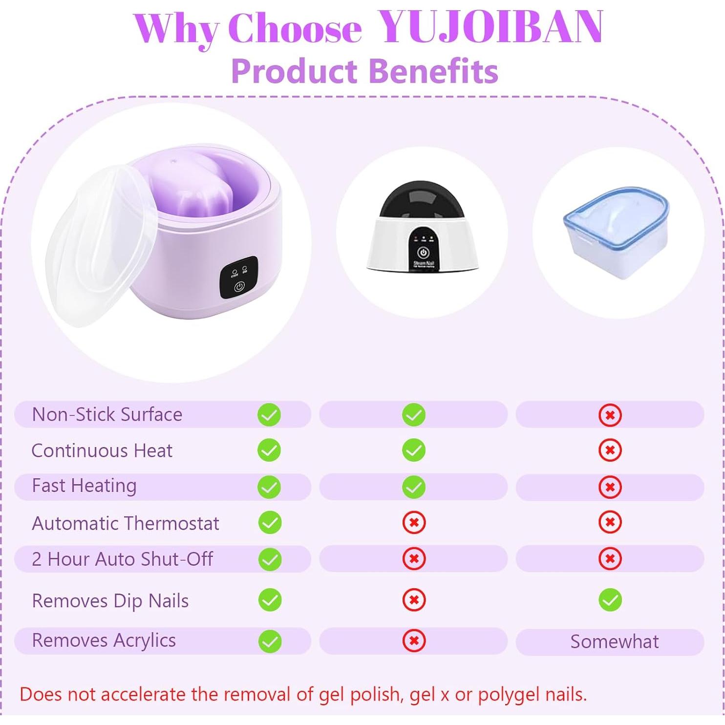 Tazón Eléctrico para Remojo de Uñas YUJOIBAN 20.1x15cm