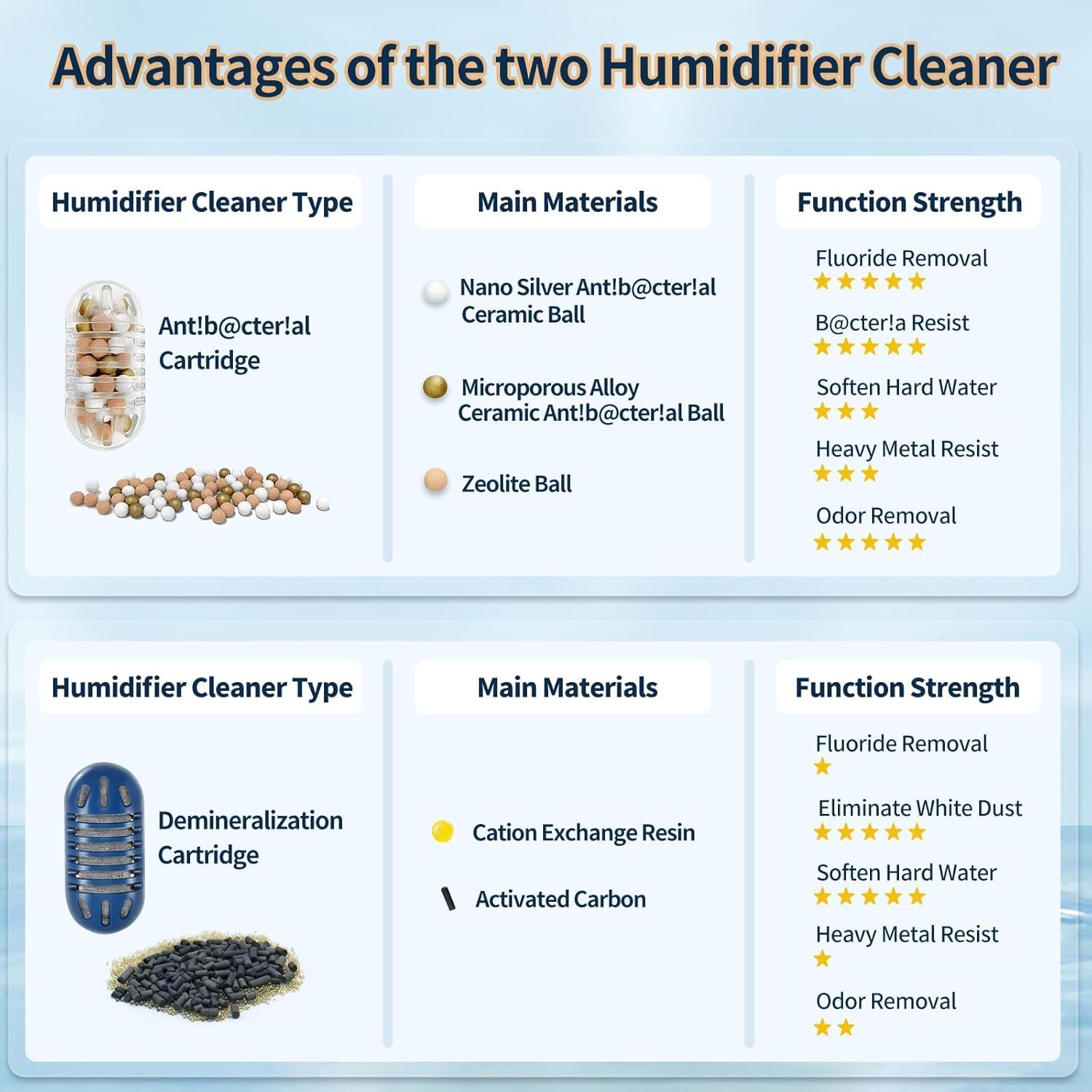 Cartucho de Desmineralización VERIVOXIA 12 Paquetes para Humidificador