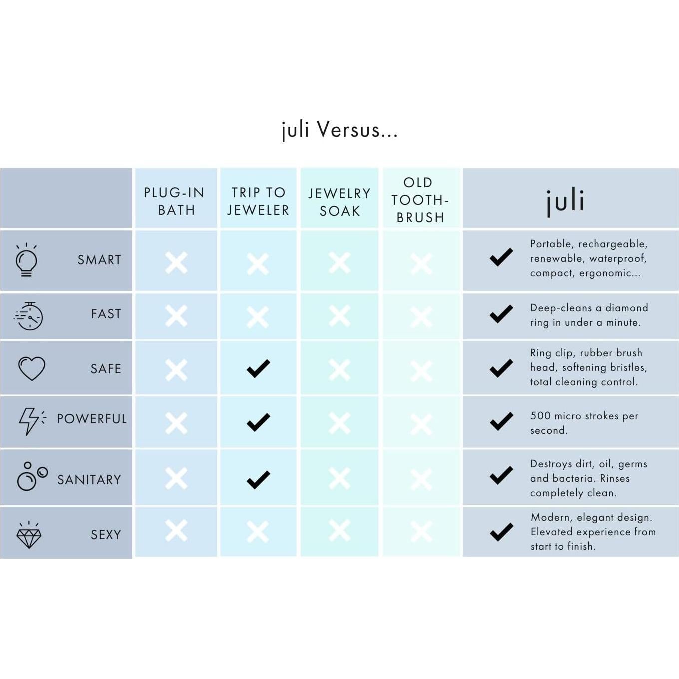 Limpiador de Joyería de Diamante JULI | Cepillo Sónico Portátil