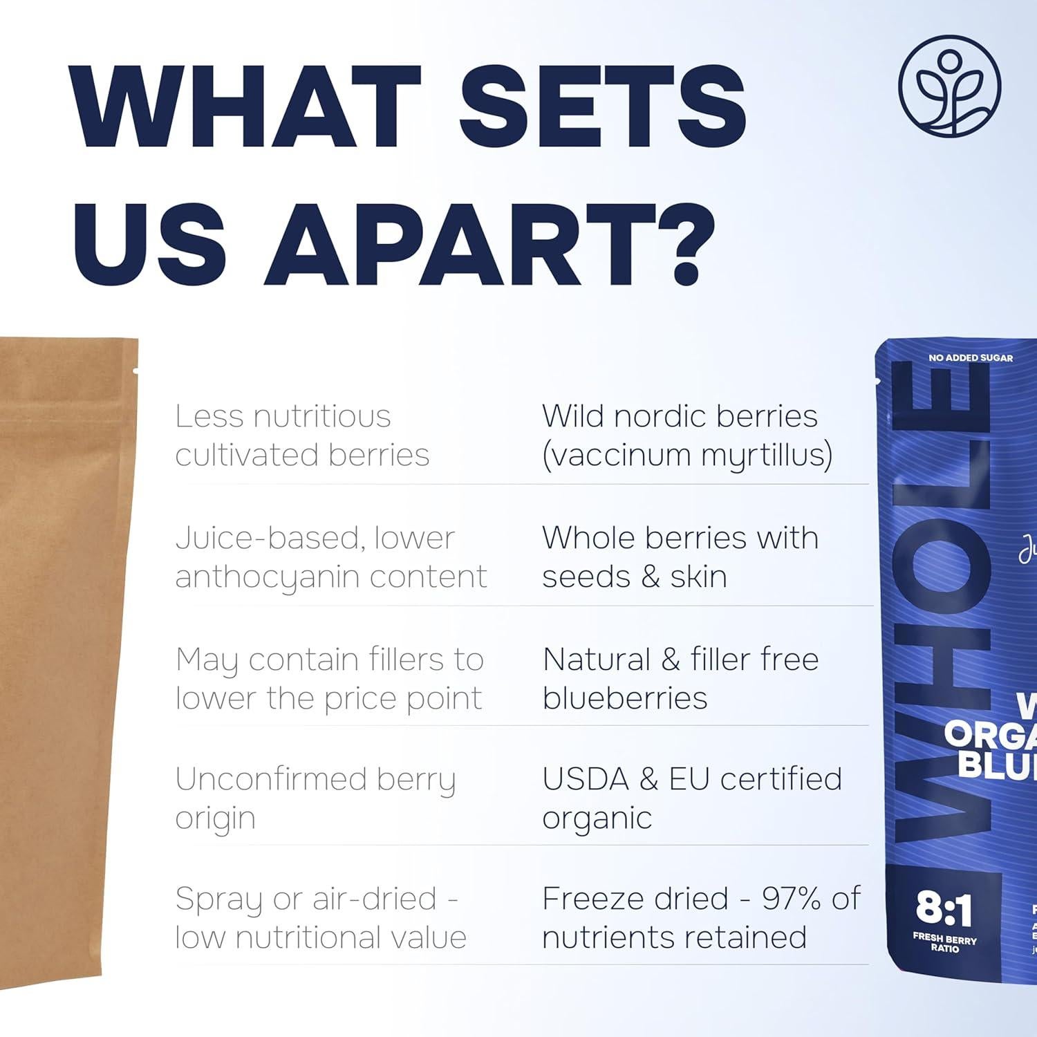 Arándanos Silvestres Orgánicos Liofilizados Jungle Powders 113g