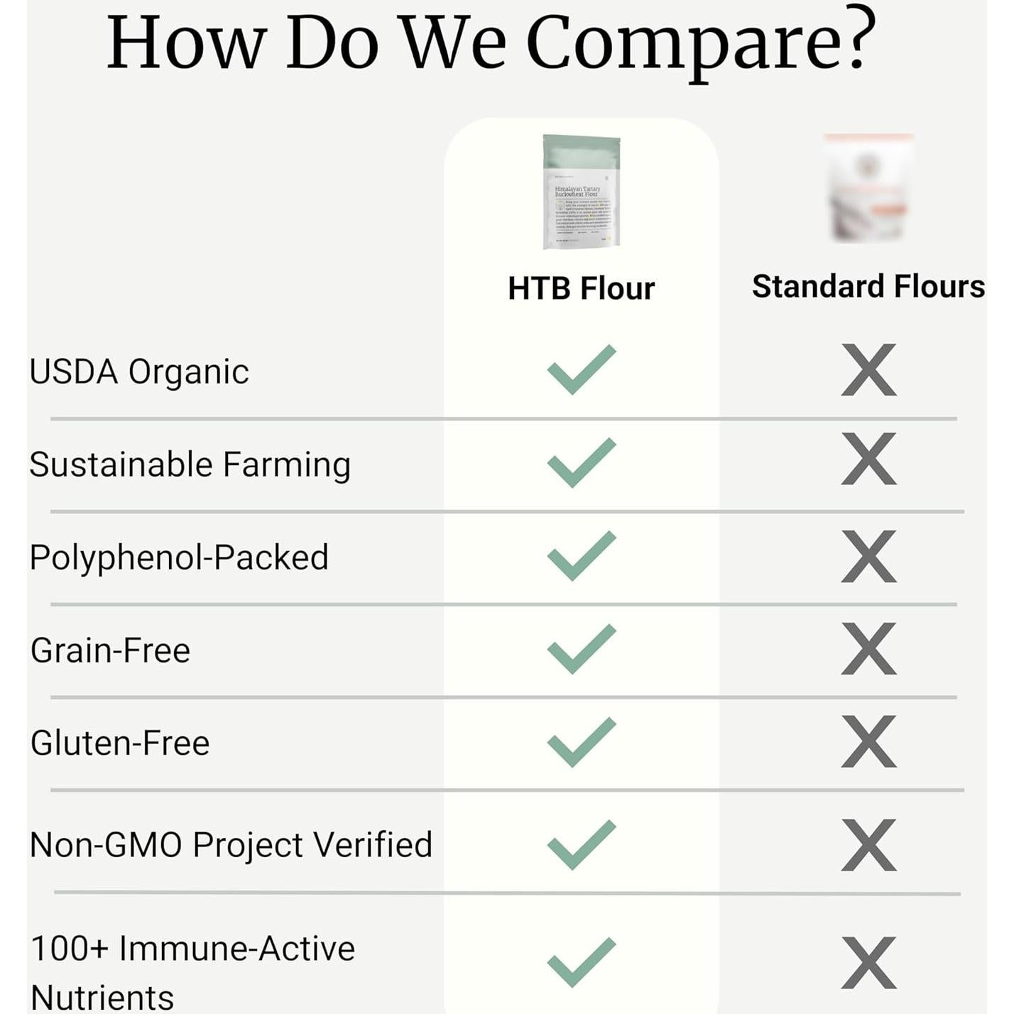 Harina Orgánica de Trigo Sarraceno Tartario Big Bold Health 907g