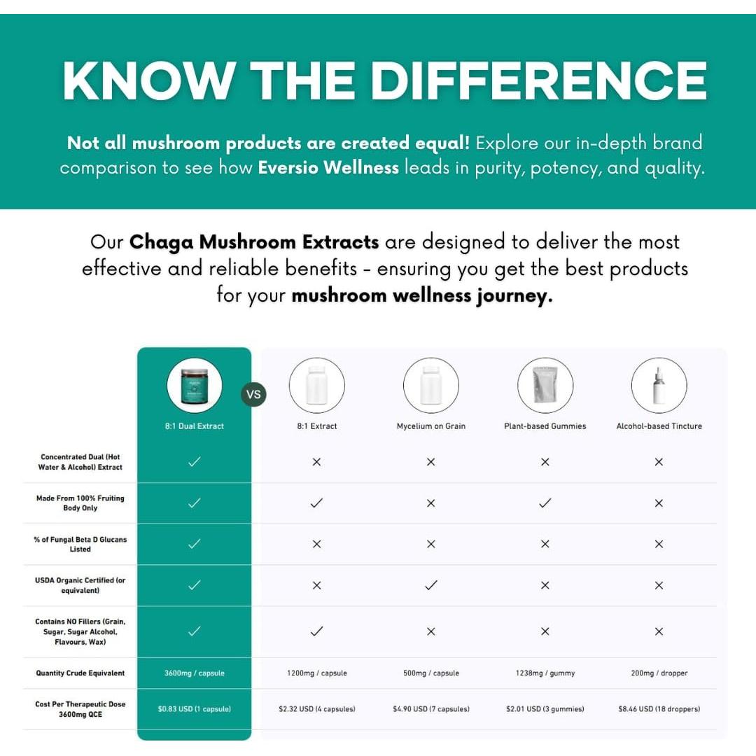 Suplemento Orgánico Chaga Eversio Wellness 60 Cápsulas Veganas
