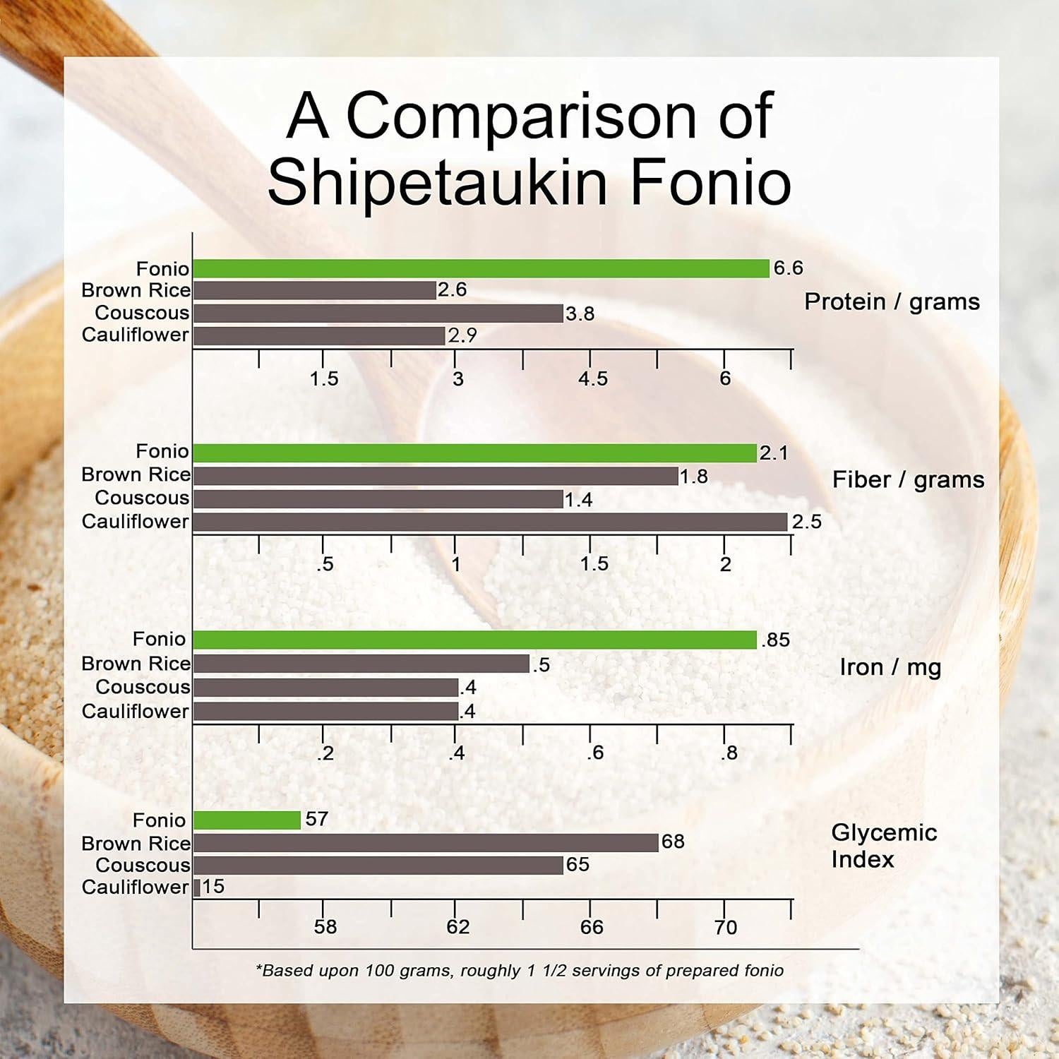 Fonio Africano Shipetaukin 794g - Sin Gluten, Vegano, Nutritivo