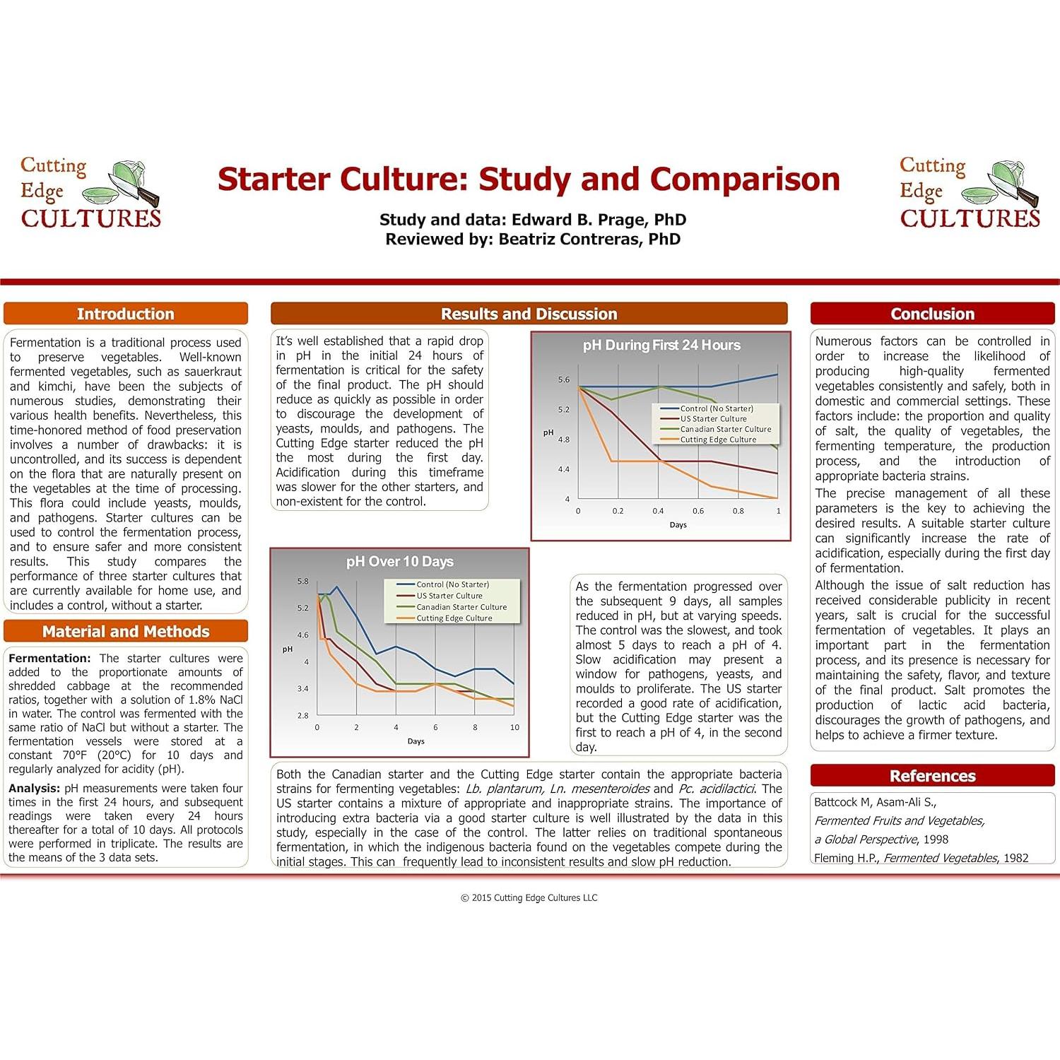 Cultura de Inicio de Verduras Cutting Edge, 6 Paquetes 12g