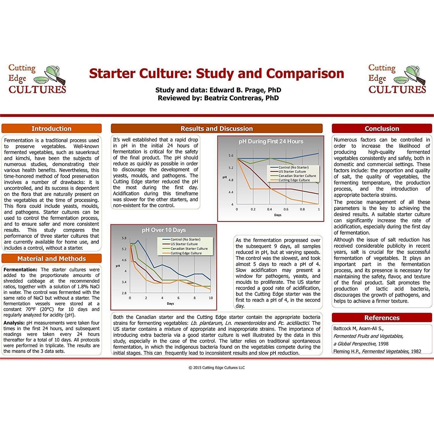 Cultivo Inicial de Verduras Cutting Edge, 2 Paquetes 4g