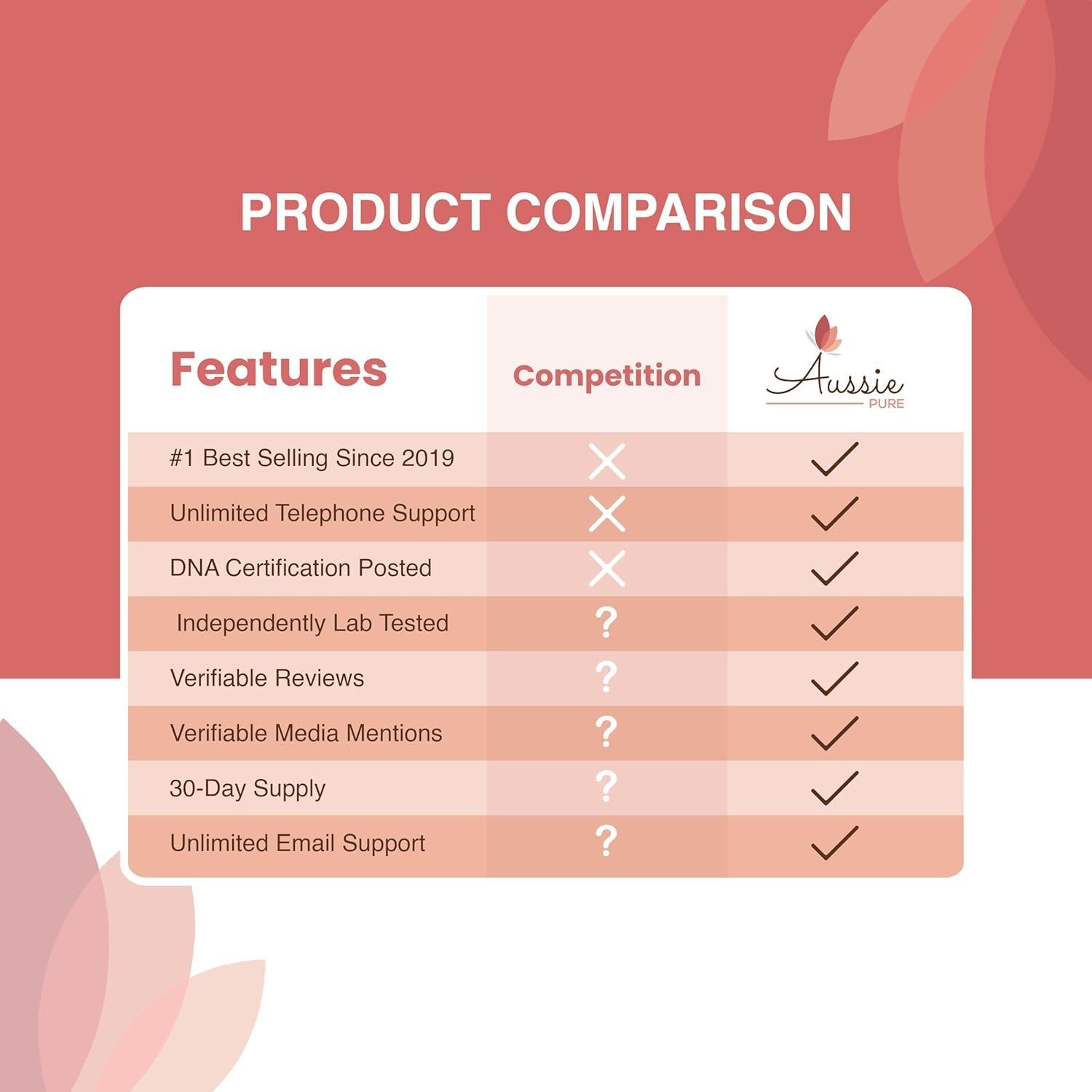 Polvo de Baya Blushwood EBC-46 Aussie Pure 180g - Inmunológico