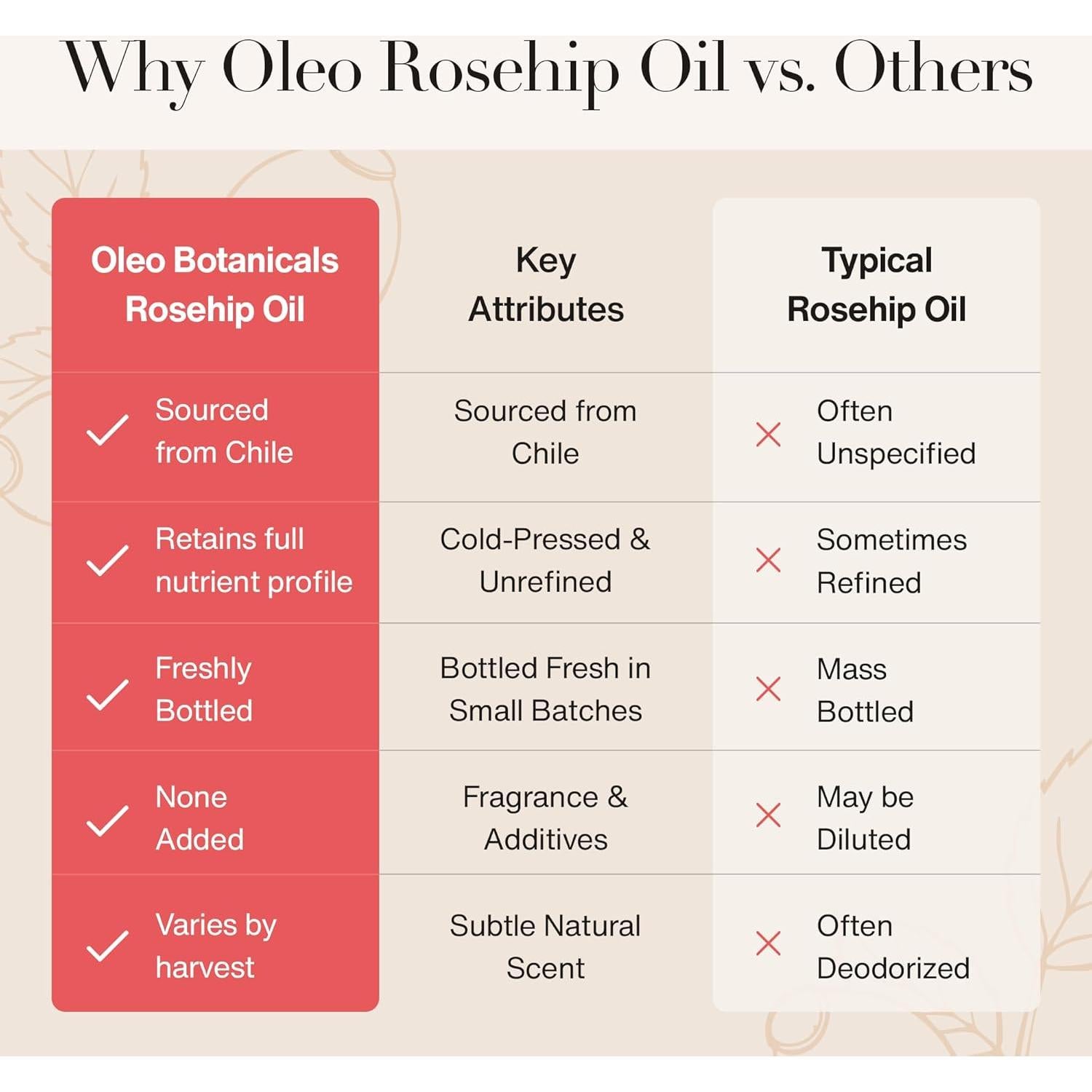 Aceite de Semilla de Rosa Mosqueta Orgánico 60ml - Nutritivo Facial y Corporal