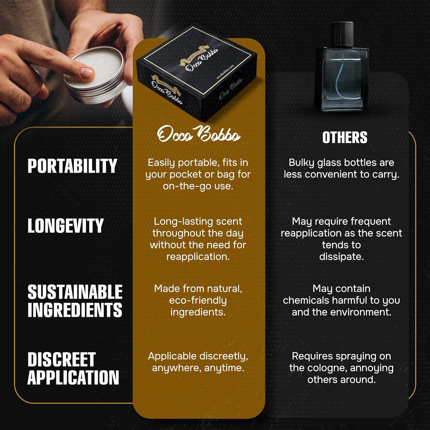 Juego de Muestras de Colonia Sólida Occo Bobbo para Hombres - Set de Regalo de 4 Aromas