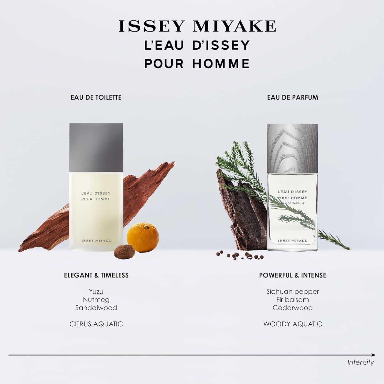 Gel de Ducha Issey Miyake L'Eau d'Issey Pour Homme 190g