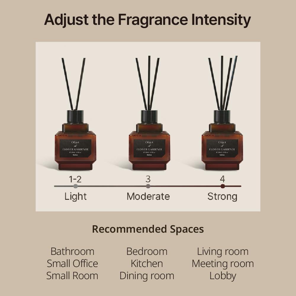 Juego de Difusor de Varillas HETRAS 200 ml Aroma Hinoki 2 Pack