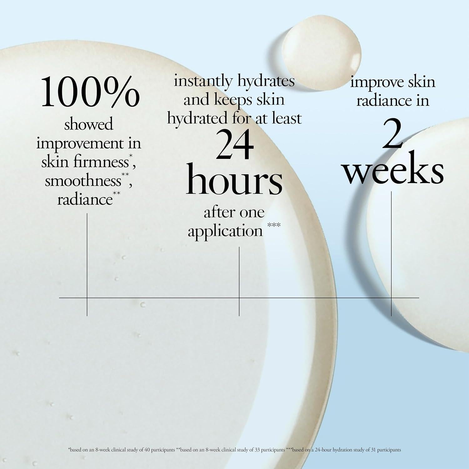 Suero Facial Reafirmante Filosofía 29.57 ml - Vitamina C, E y Ácido Hialurónico