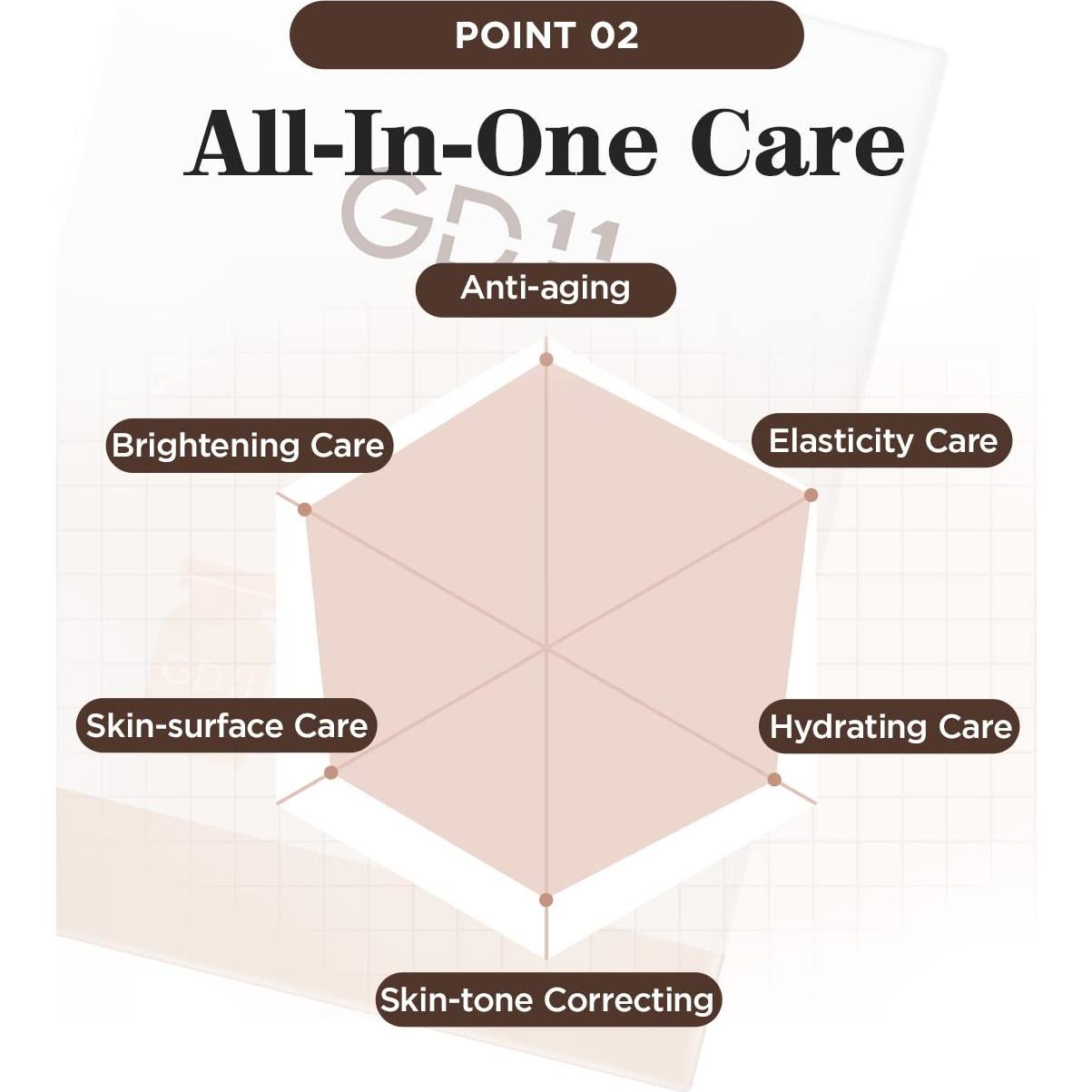 Máscara Facial GD11 Premium RX | Antienvejecimiento 6 Hojas