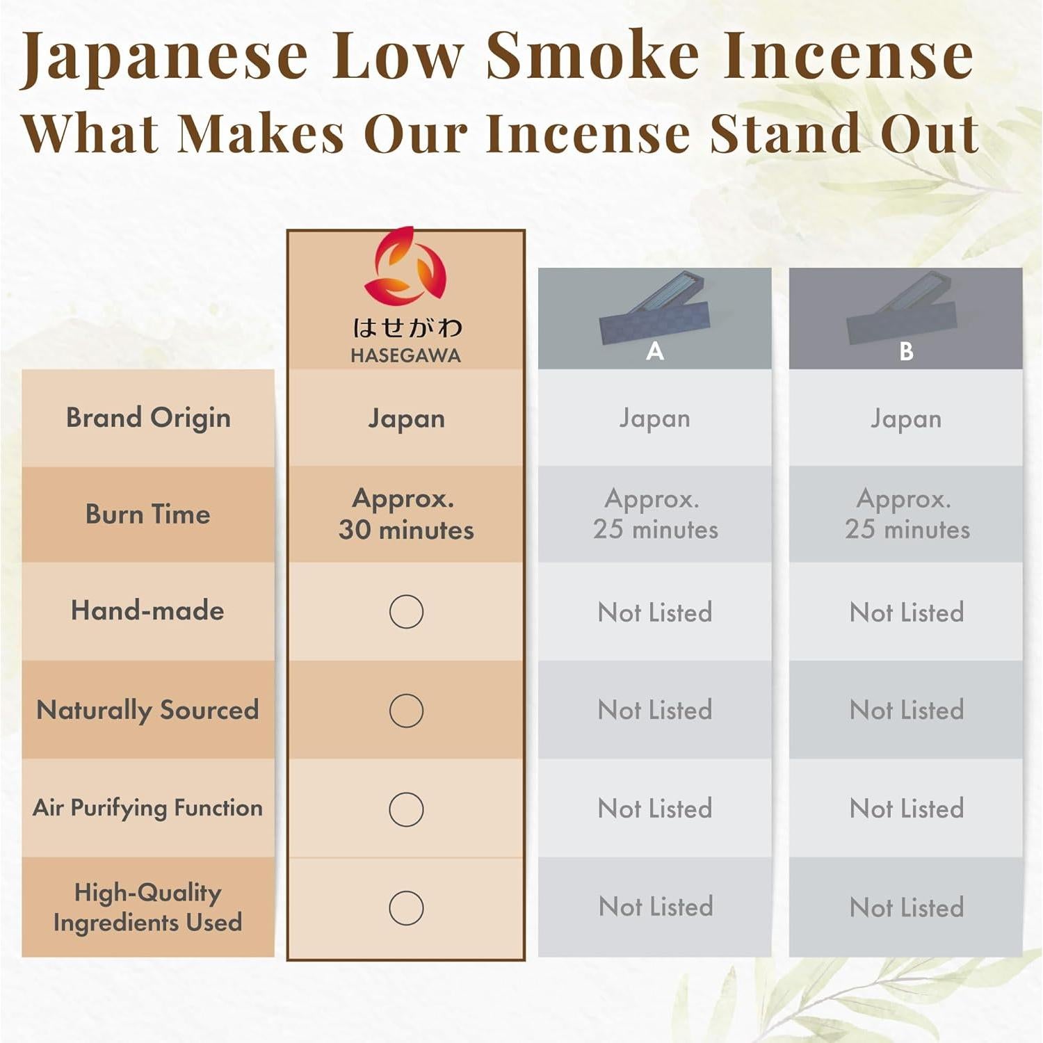 Incienso de Sándalo Hasegawa Hyakurakuko - 40 Varillas Largas