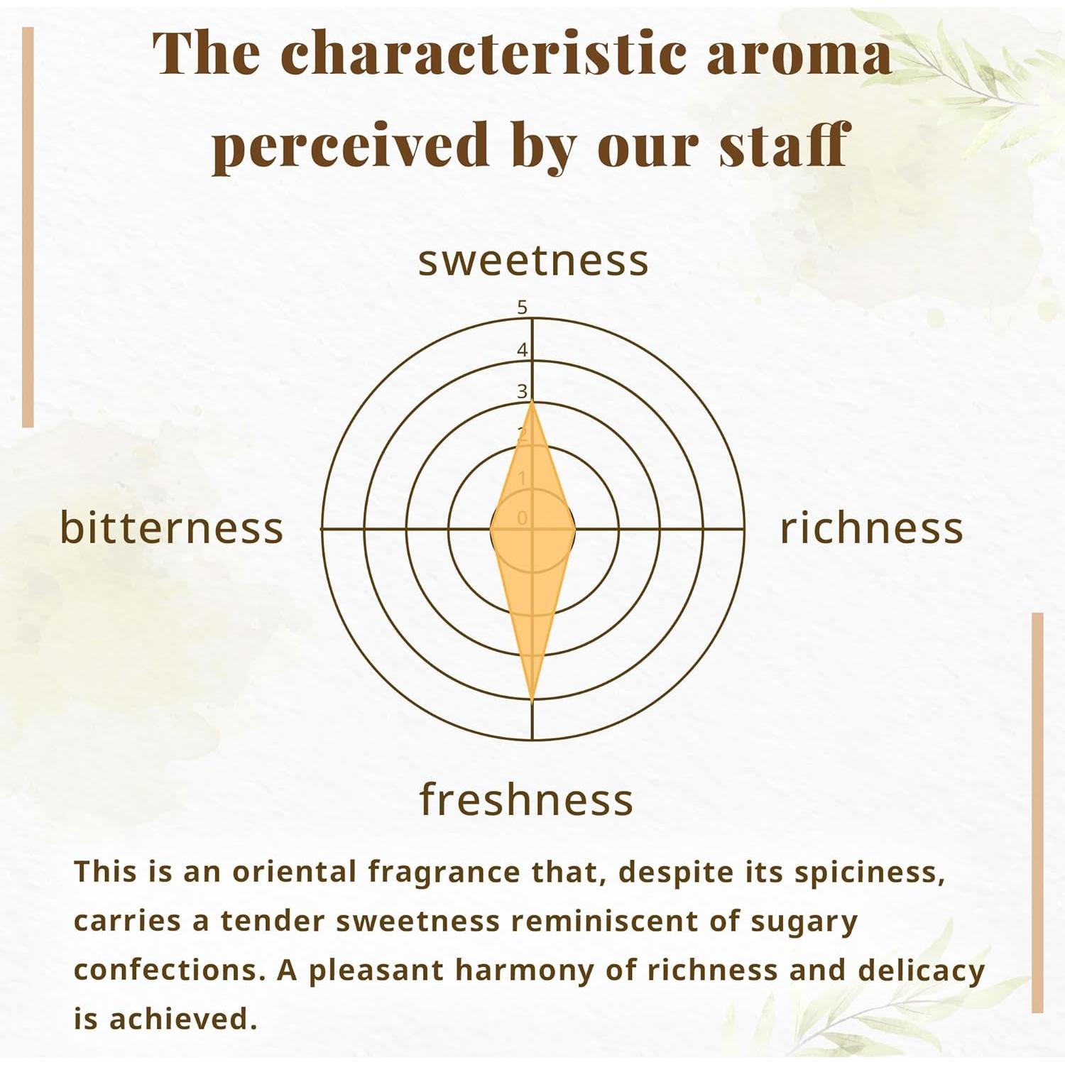 Incienso de Sándalo Hasegawa Hyakurakuko - 40 Varillas Largas