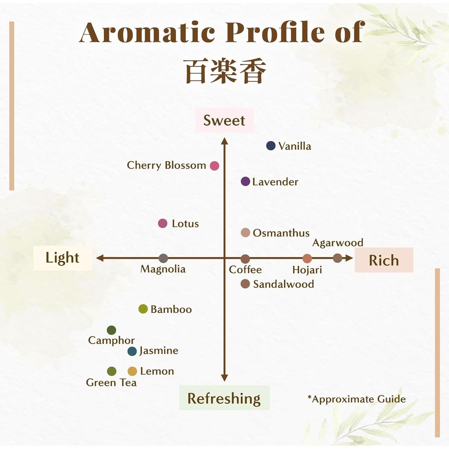 Incienso de Sándalo Hasegawa Hyakurakuko - 40 Varillas Largas