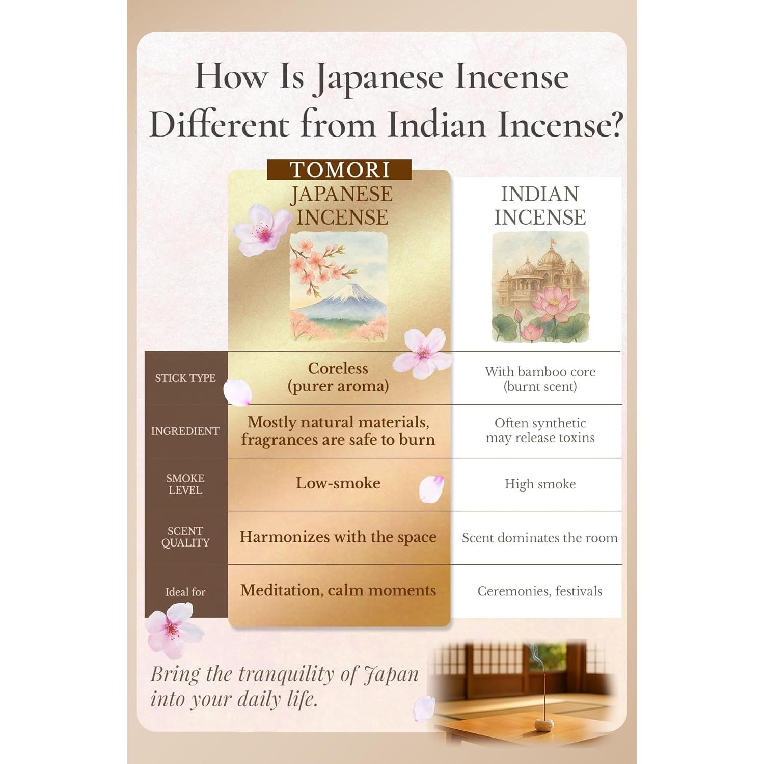 Incienso Japonés de Lujo 60 Varitas Musculo Blanco Bergamota