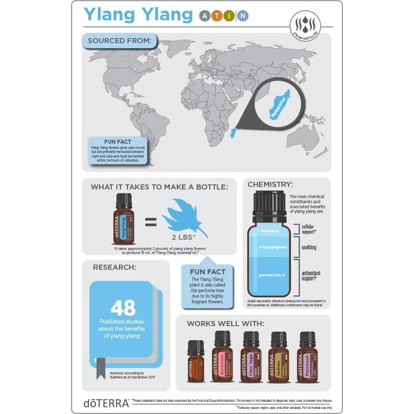 Aceite Esencial de Ylang Ylang doTERRA 15 ml - Aromaterapia