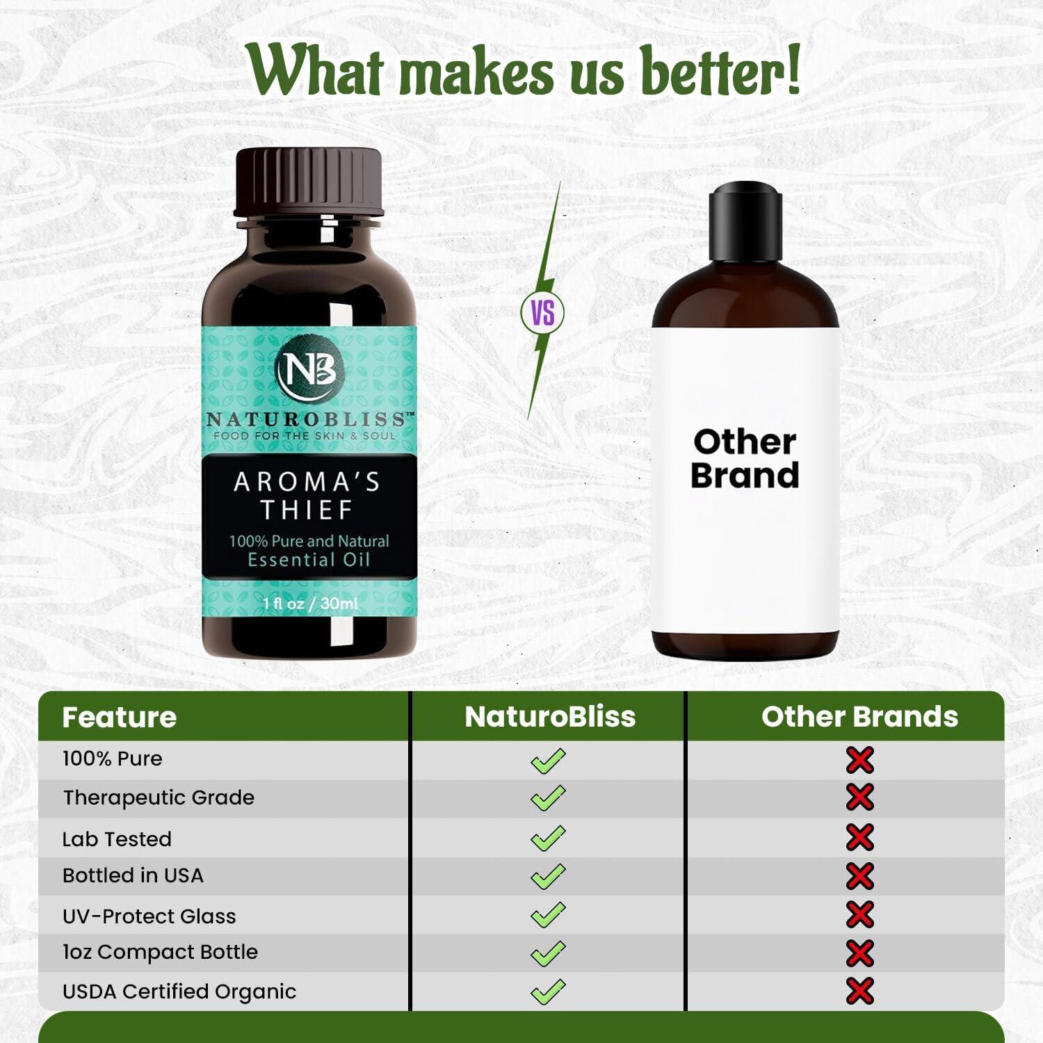 Mezcla de Aceites Esenciales Aroma's Thief NaturoBliss 30ml