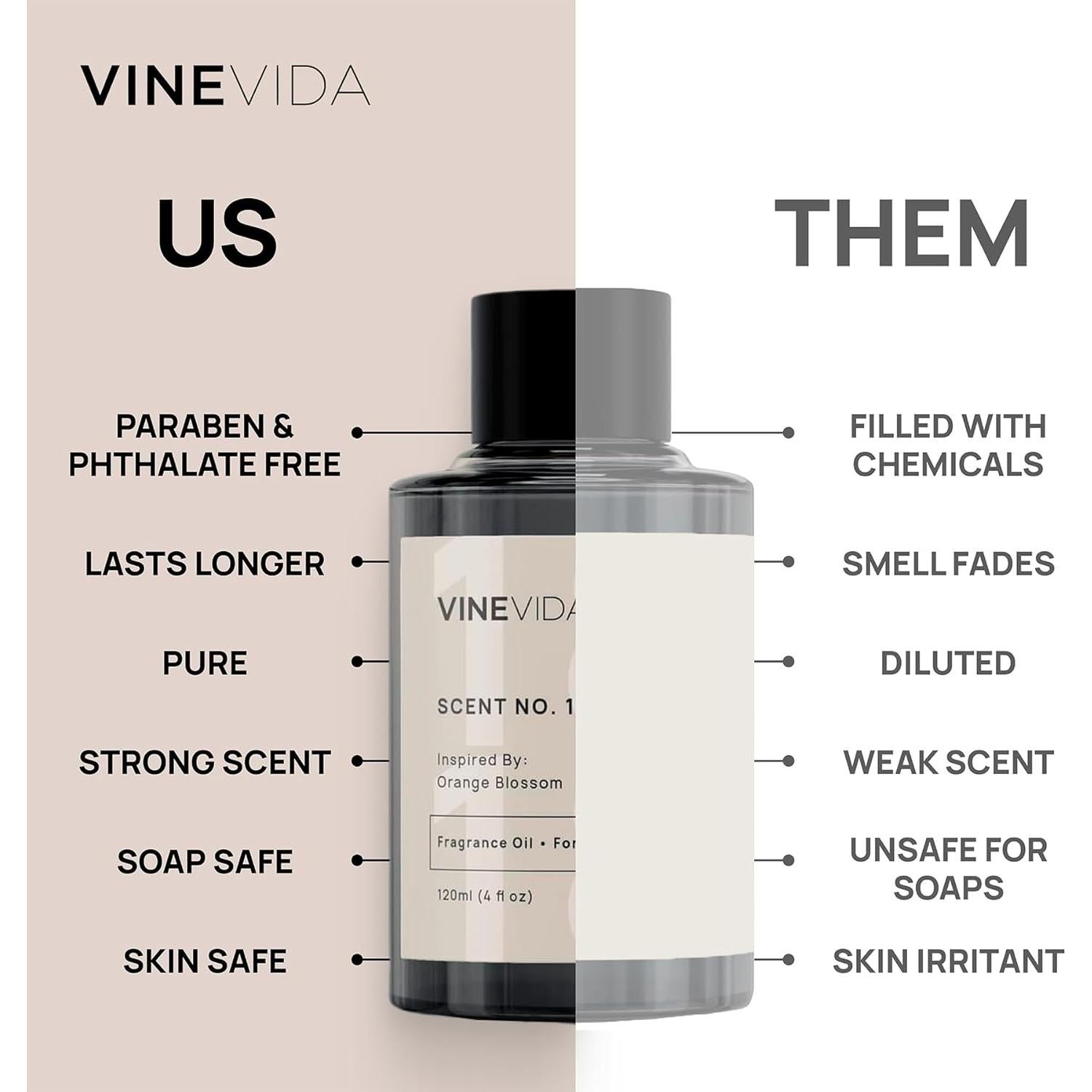 Aceite de Fragancia Osmanthus 120mL VINEVIDA para Velas y Jabones