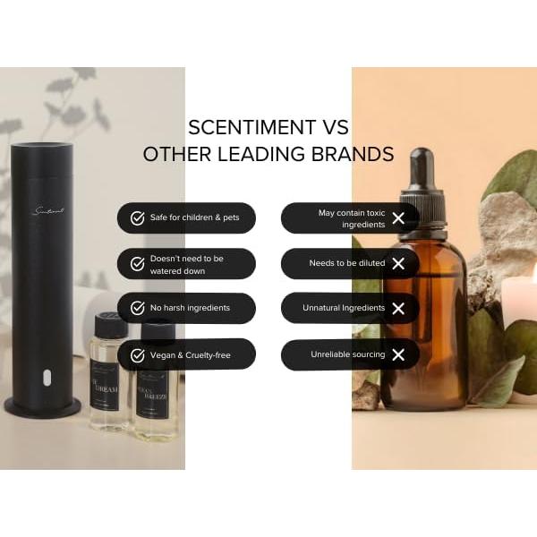 Aceite Difusor Scentiment Aplasta Arándano 20ml Aromaterapia