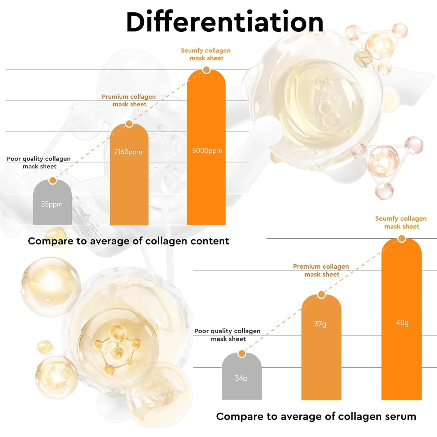 Mascarilla Facial SEUMFY Colágeno 40g Hidratante Antiarrugas