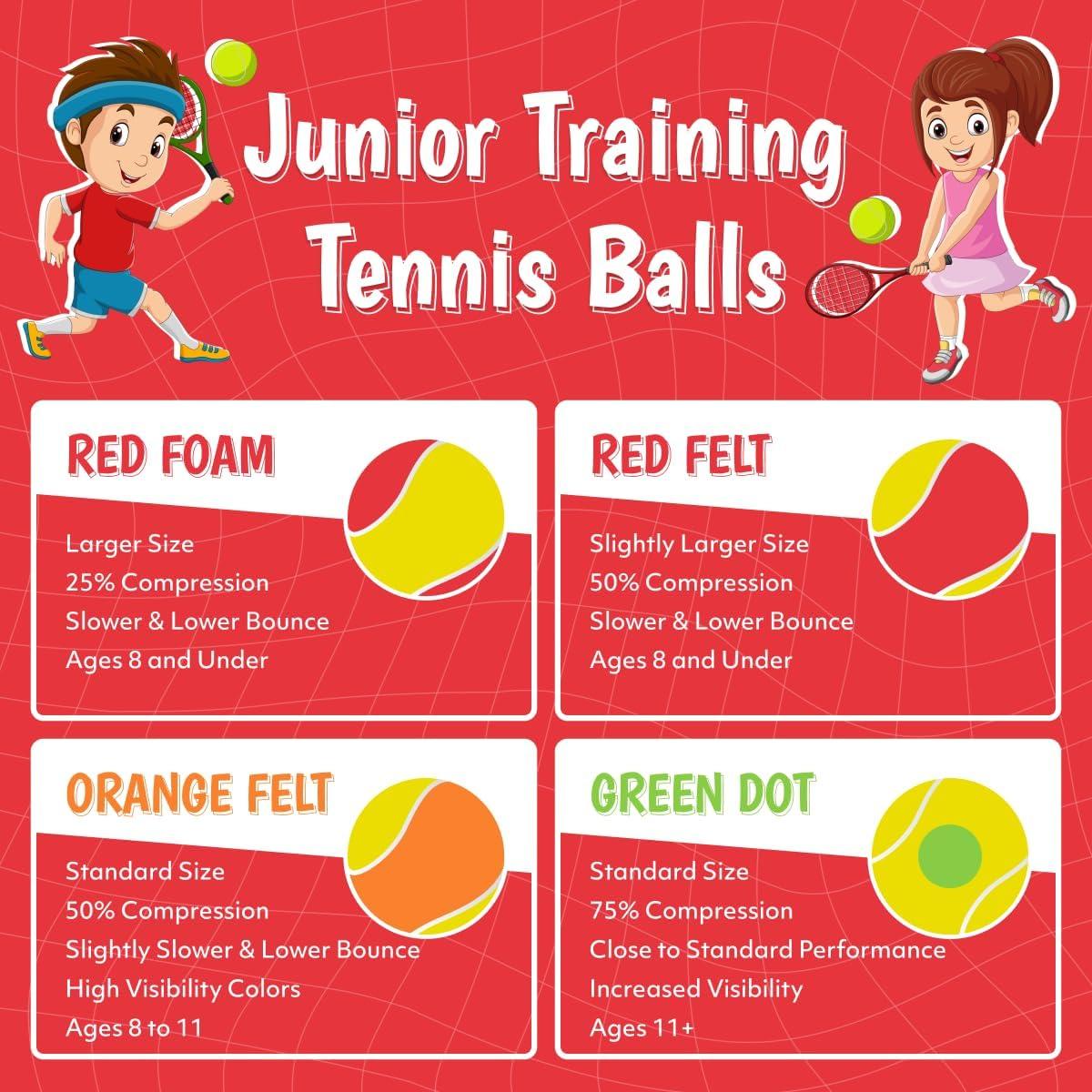 Mochila de Tenis Wilson Advantage 2.5 con Overgrips y Pelotas