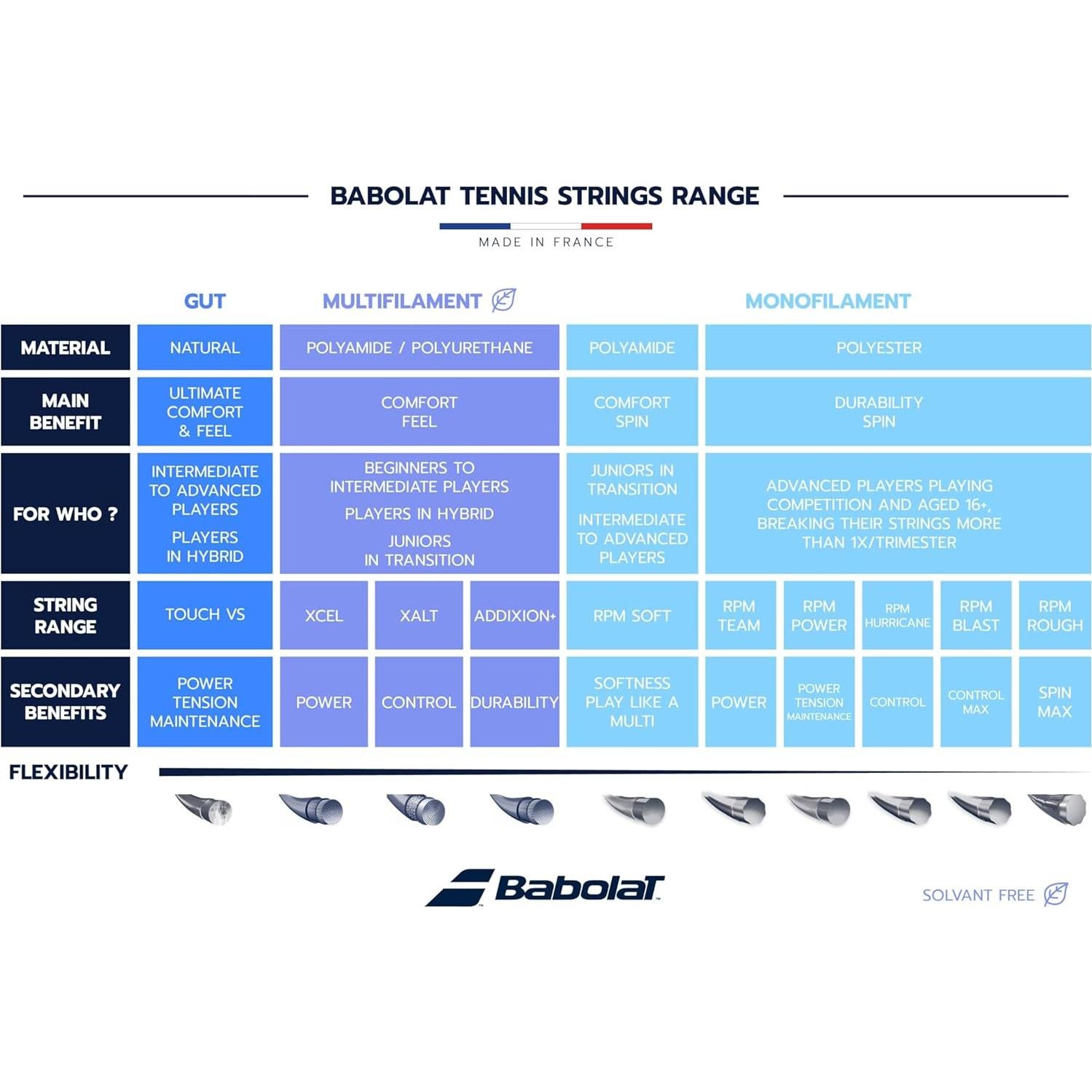 Raqueta de Tenis Babolat Pure Strike 97 X2 Gris Carbón